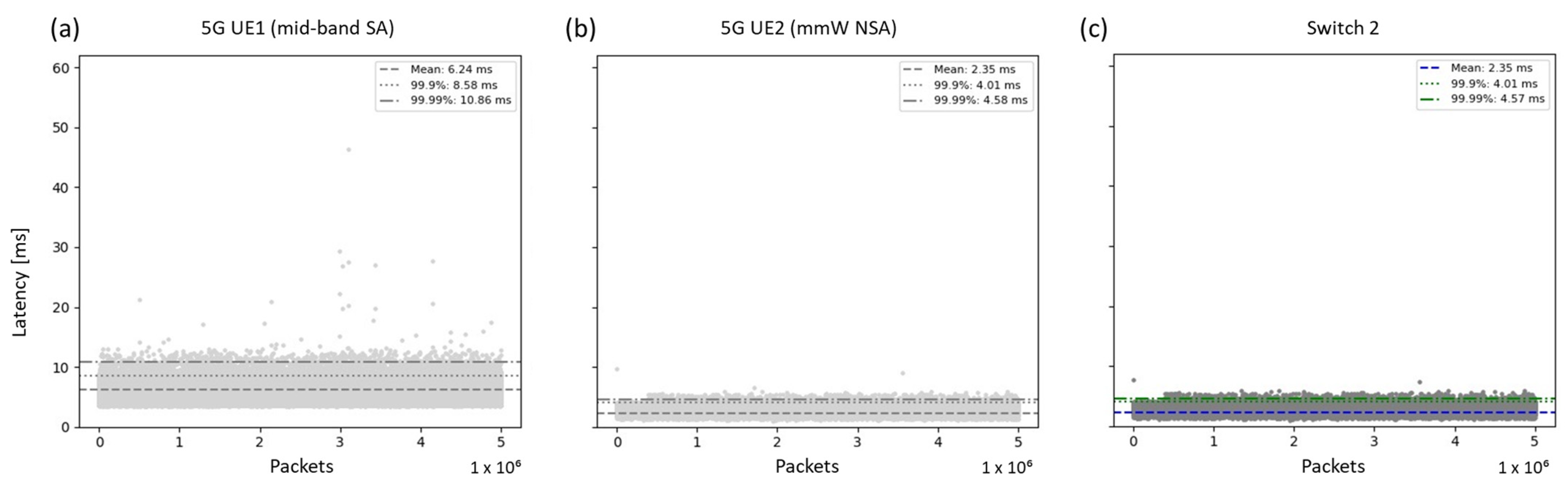 Electronics 14 00758 g015