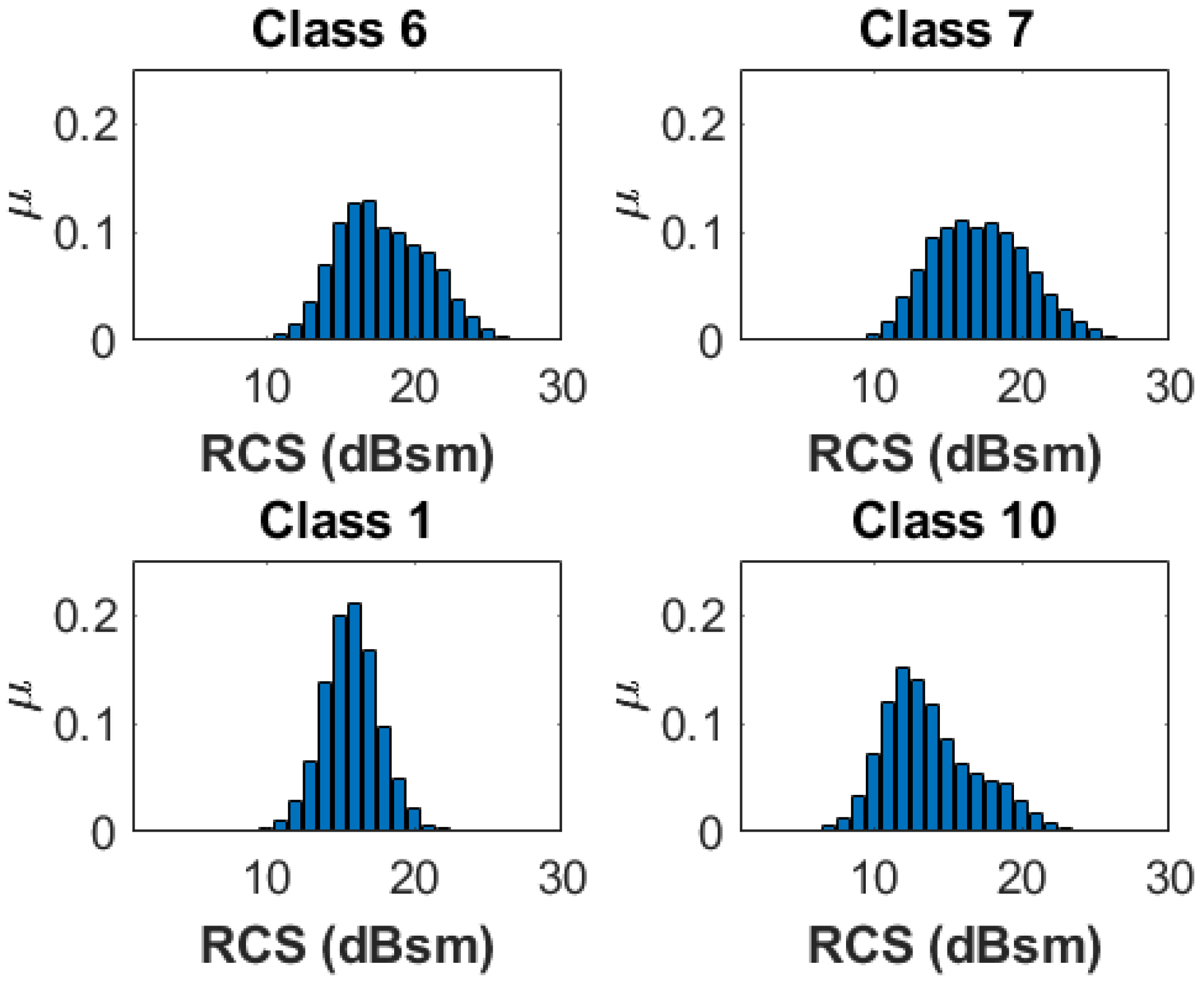Electronics 14 00759 g003