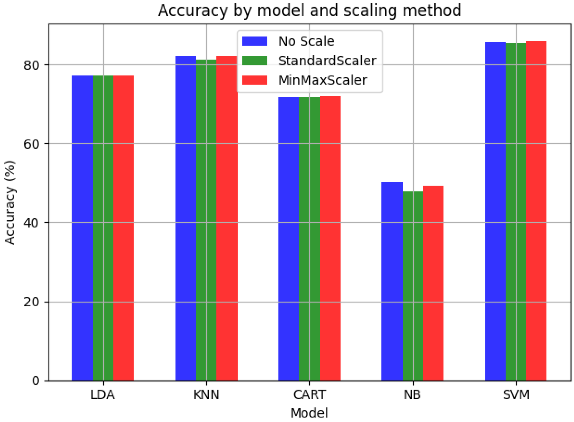 Electronics 14 00759 g006