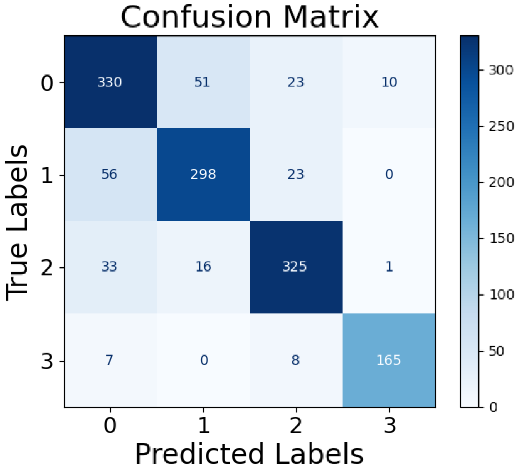 Electronics 14 00759 g008