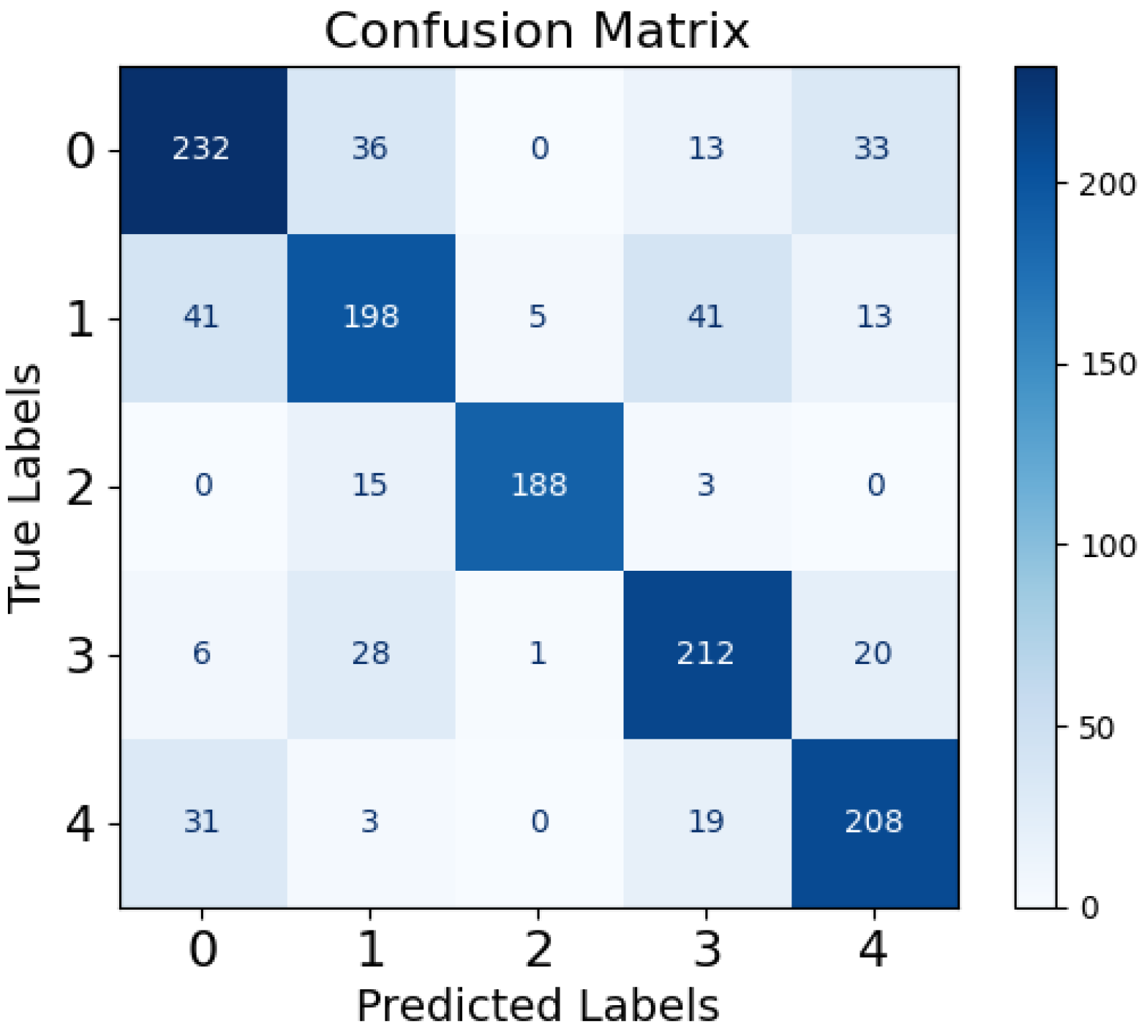 Electronics 14 00759 g010