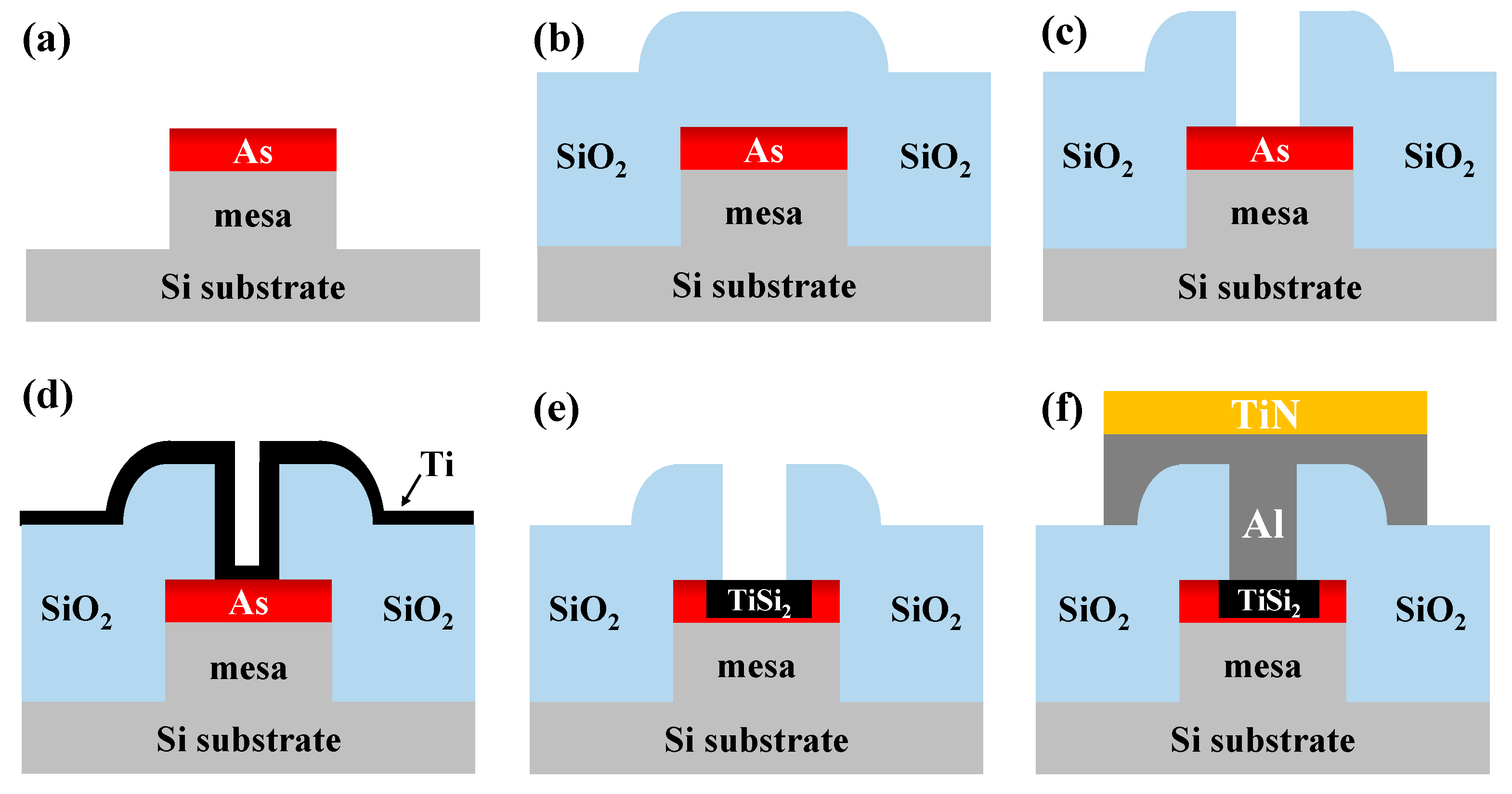 Electronics 14 00762 g002