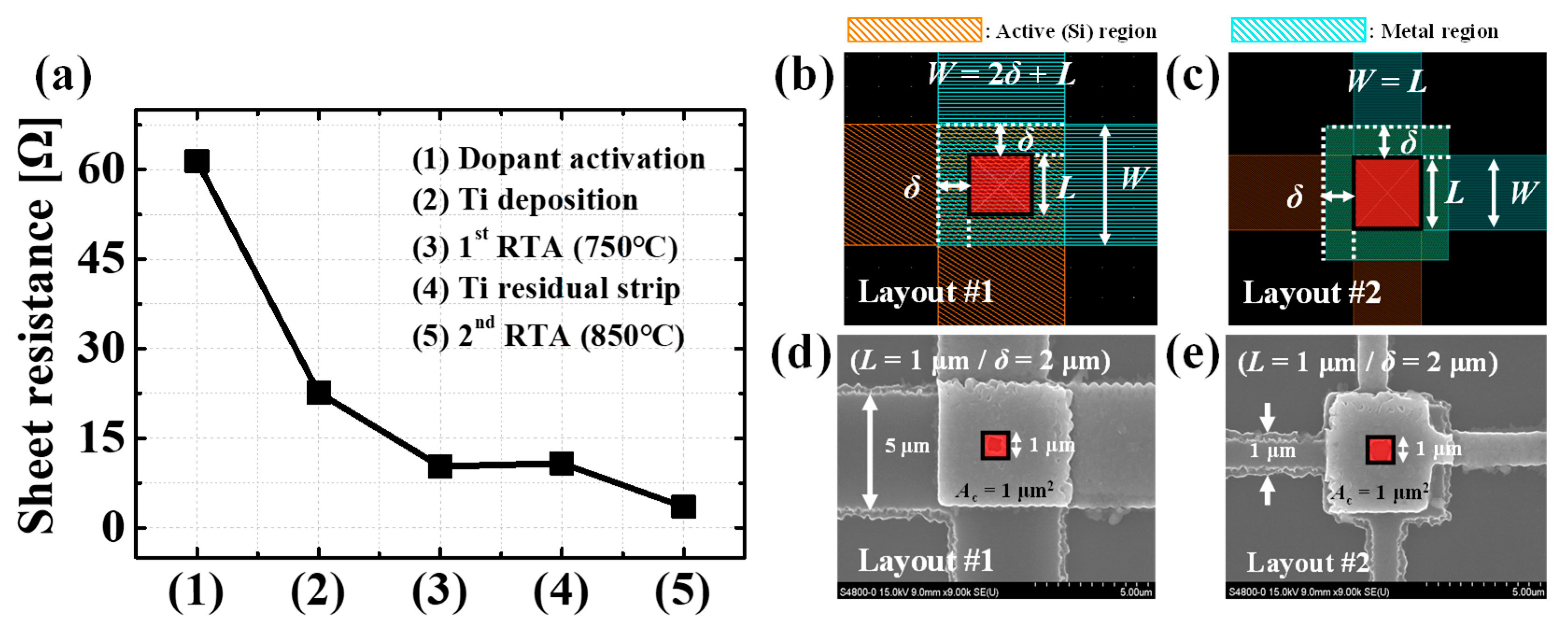 Electronics 14 00762 g003