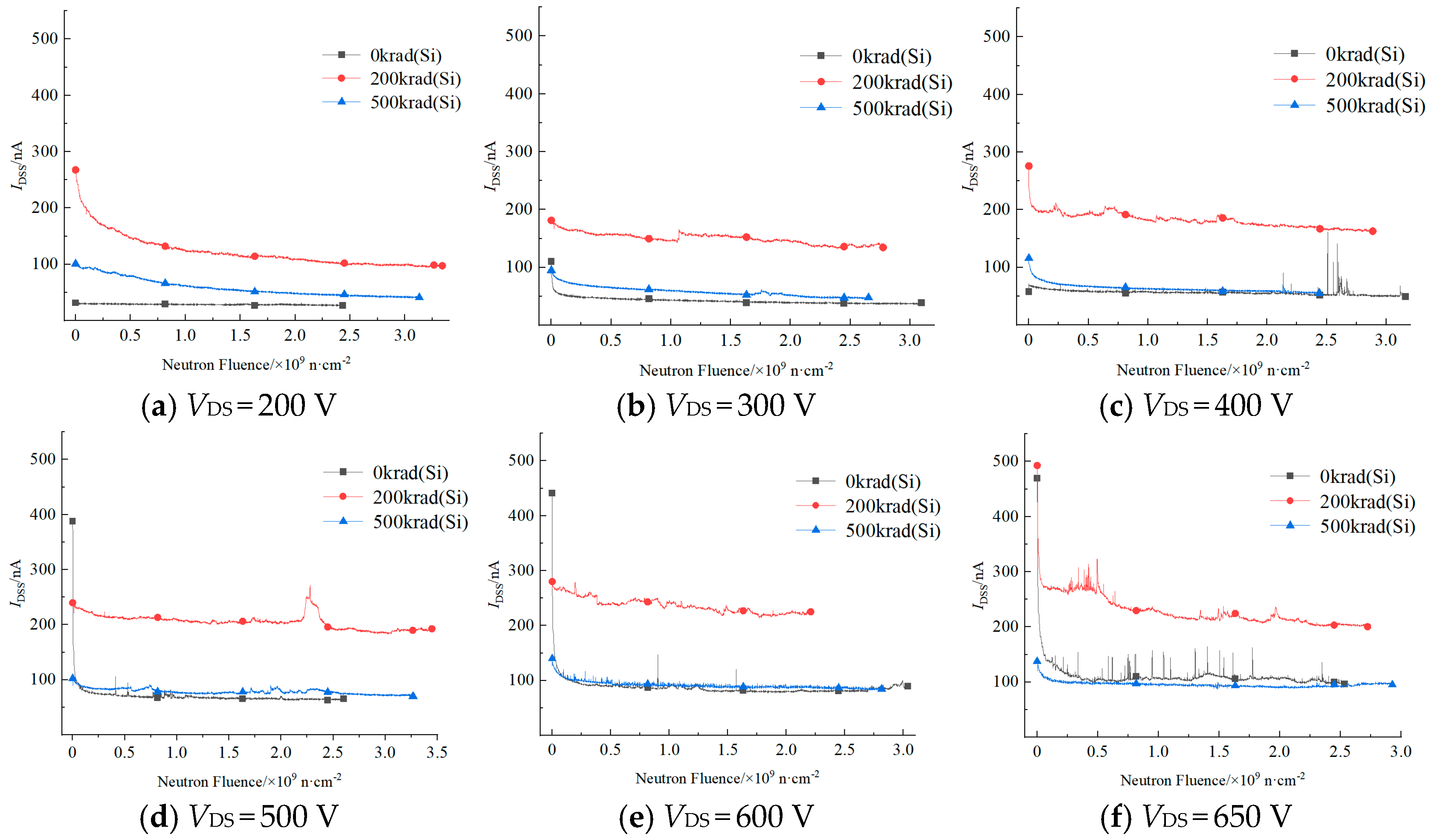 Electronics 14 00763 g003