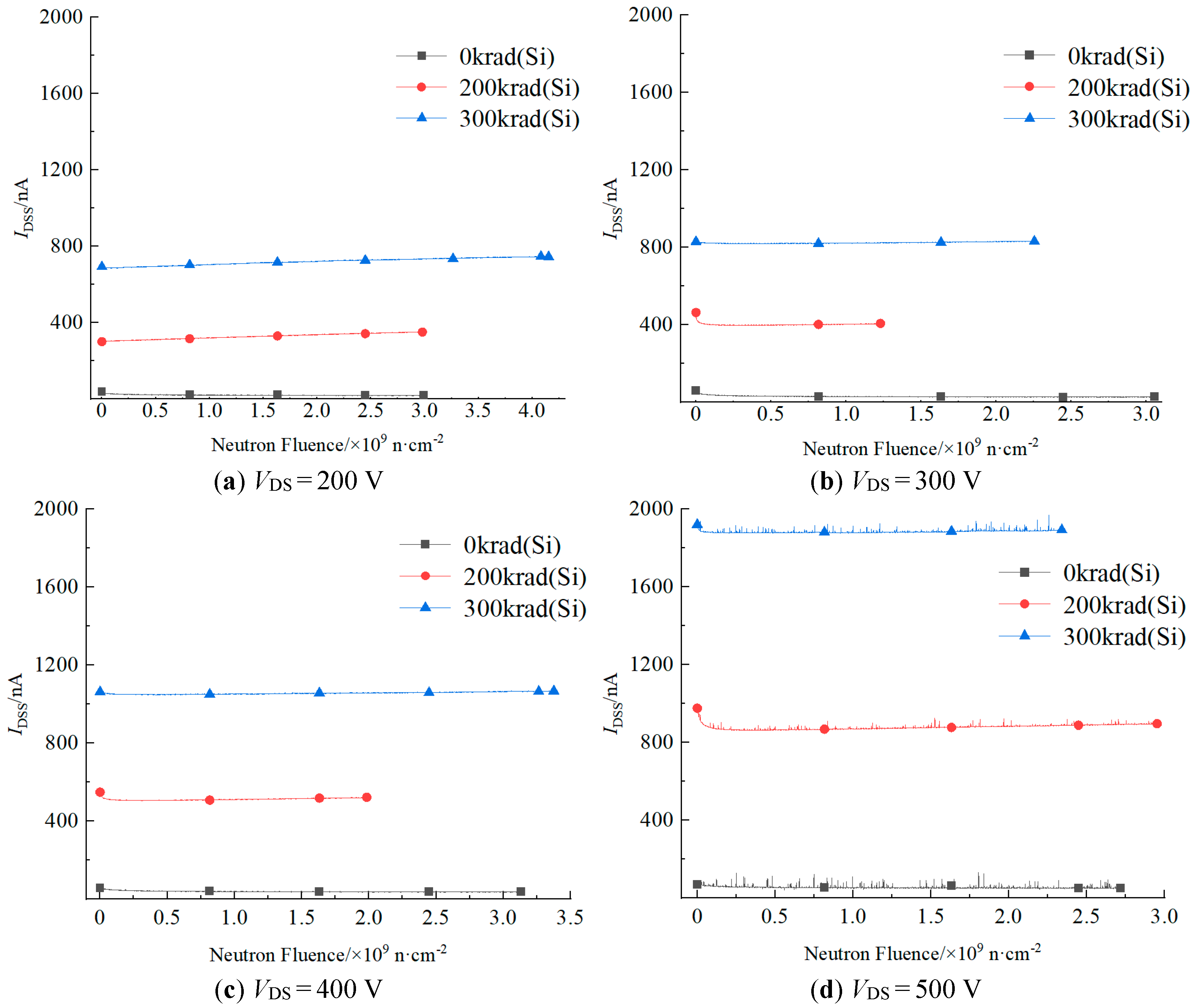 Electronics 14 00763 g004