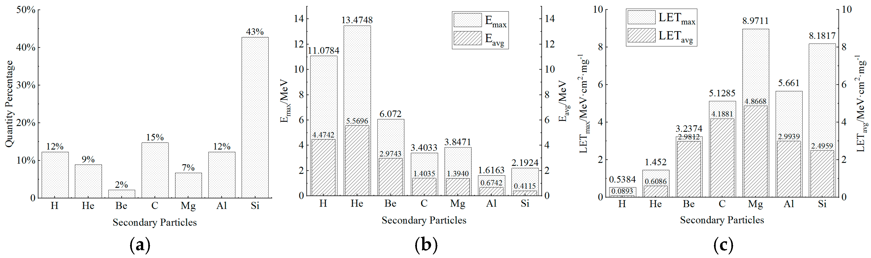 Electronics 14 00763 g005