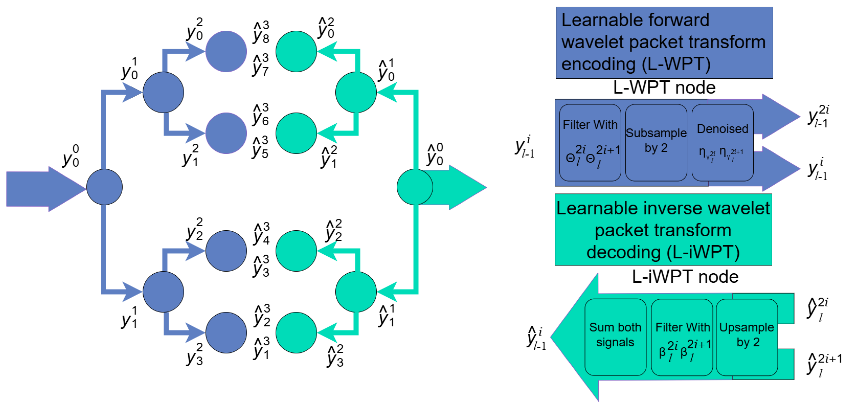 Electronics 14 00765 g001