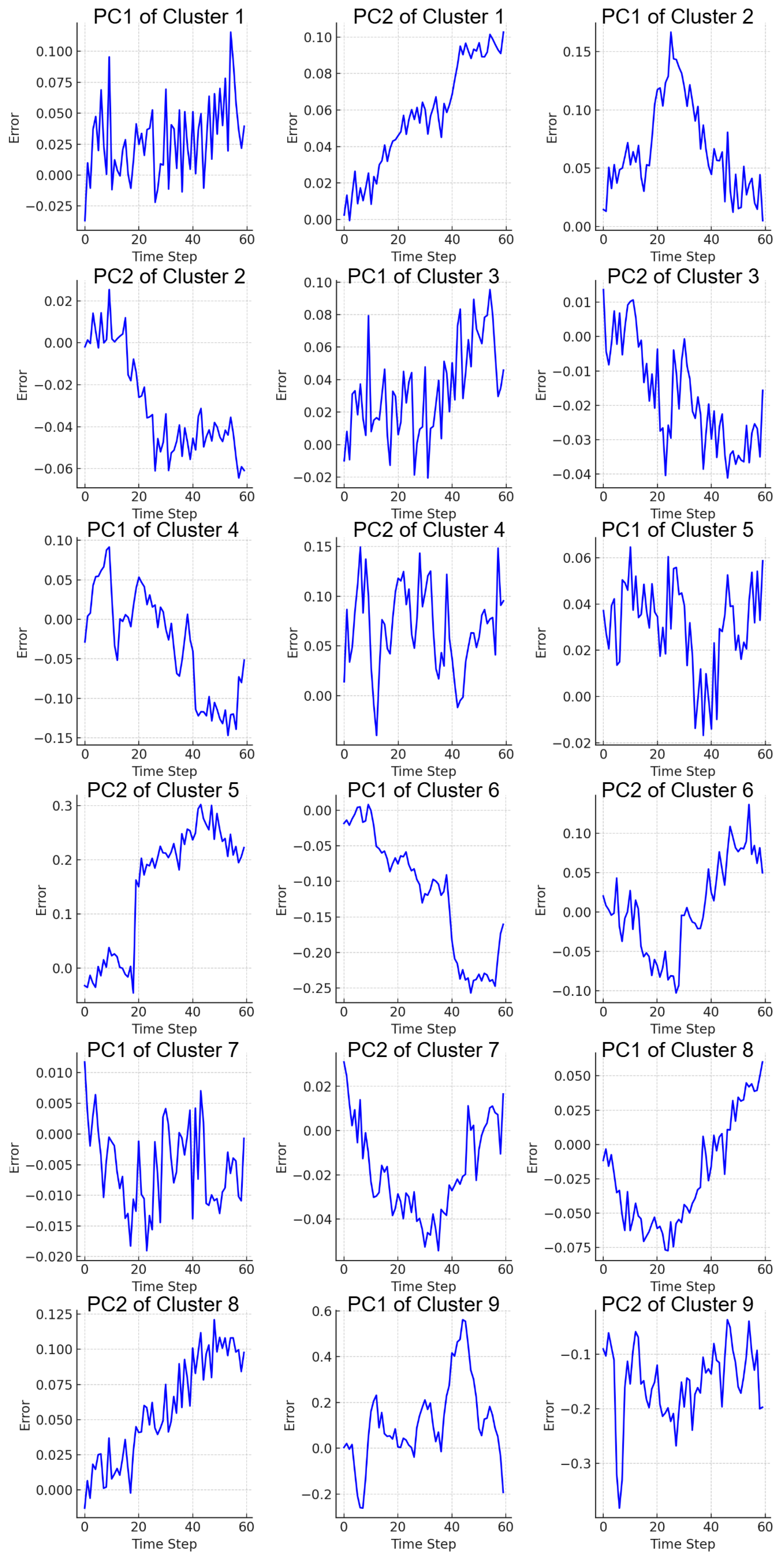 Electronics 14 00765 g015