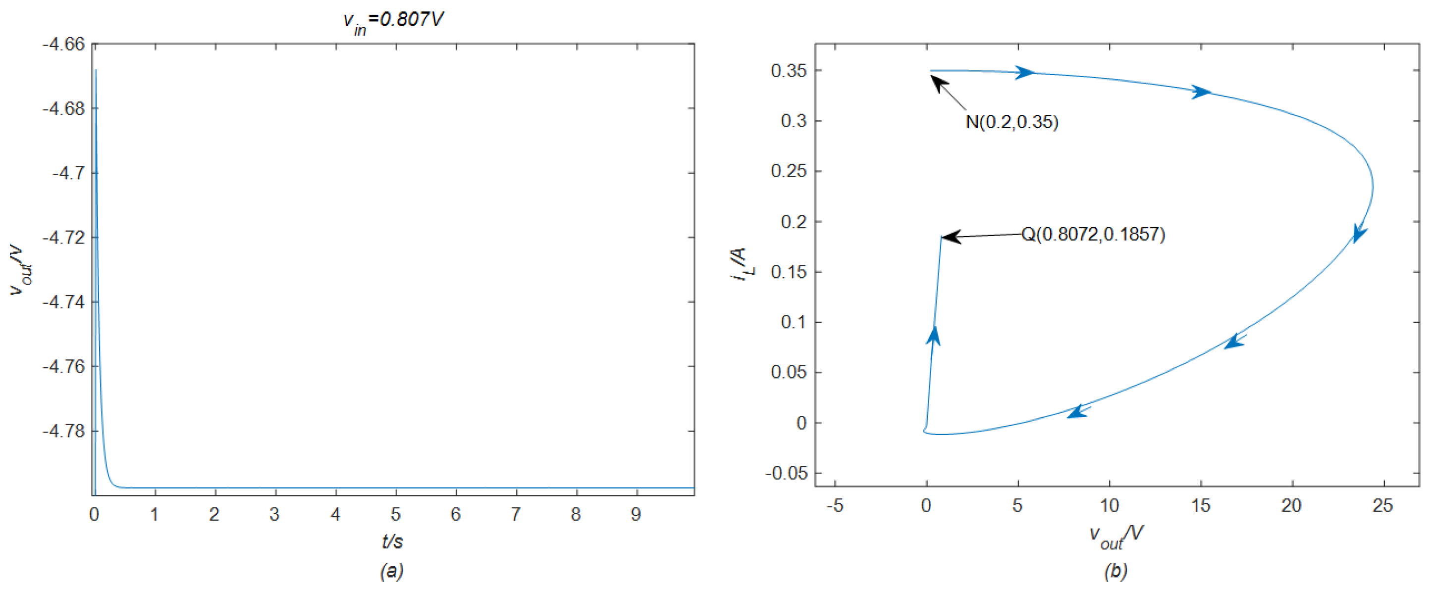 Electronics 14 00766 g007