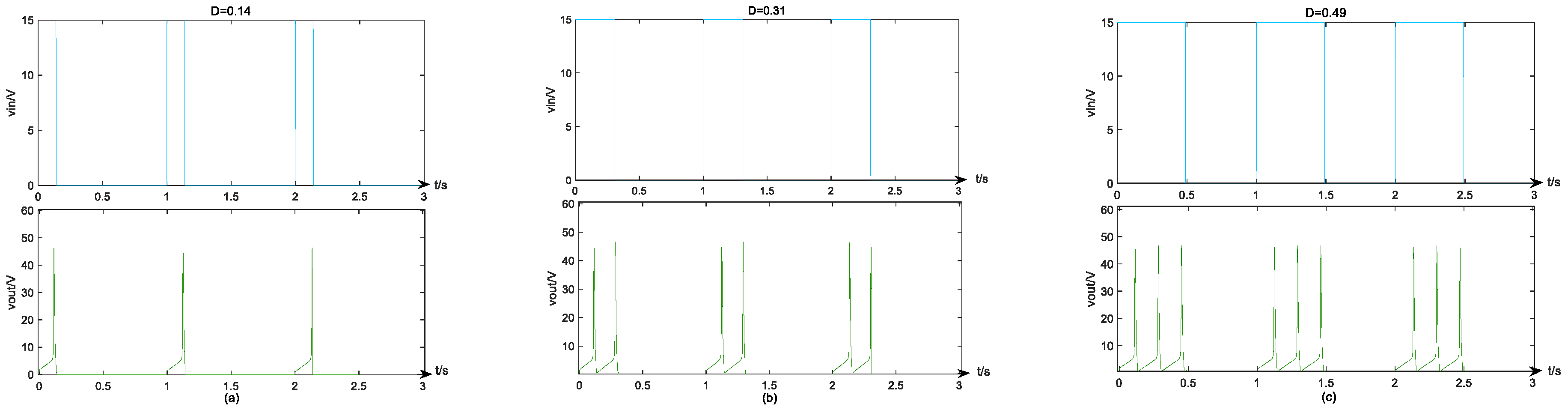 Electronics 14 00766 g011