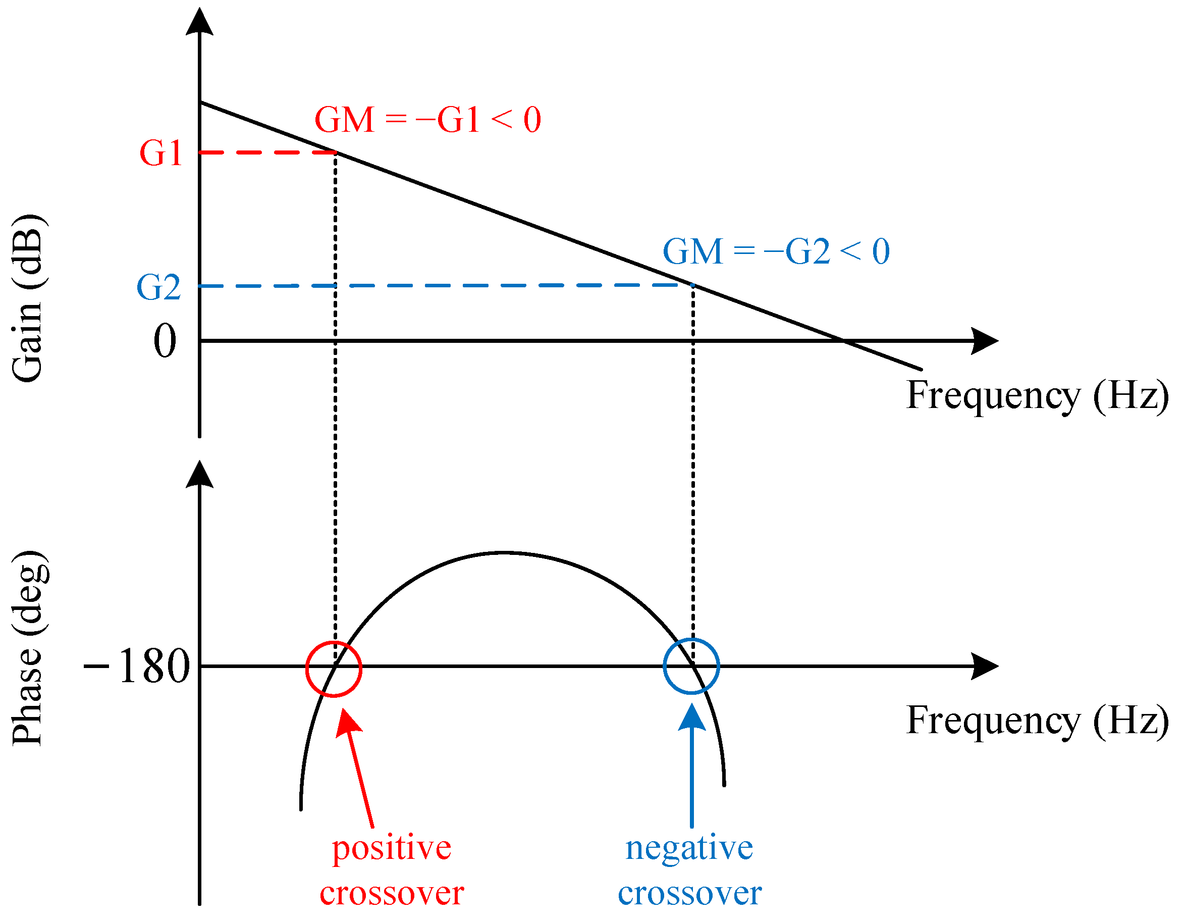 Electronics 14 00769 g003