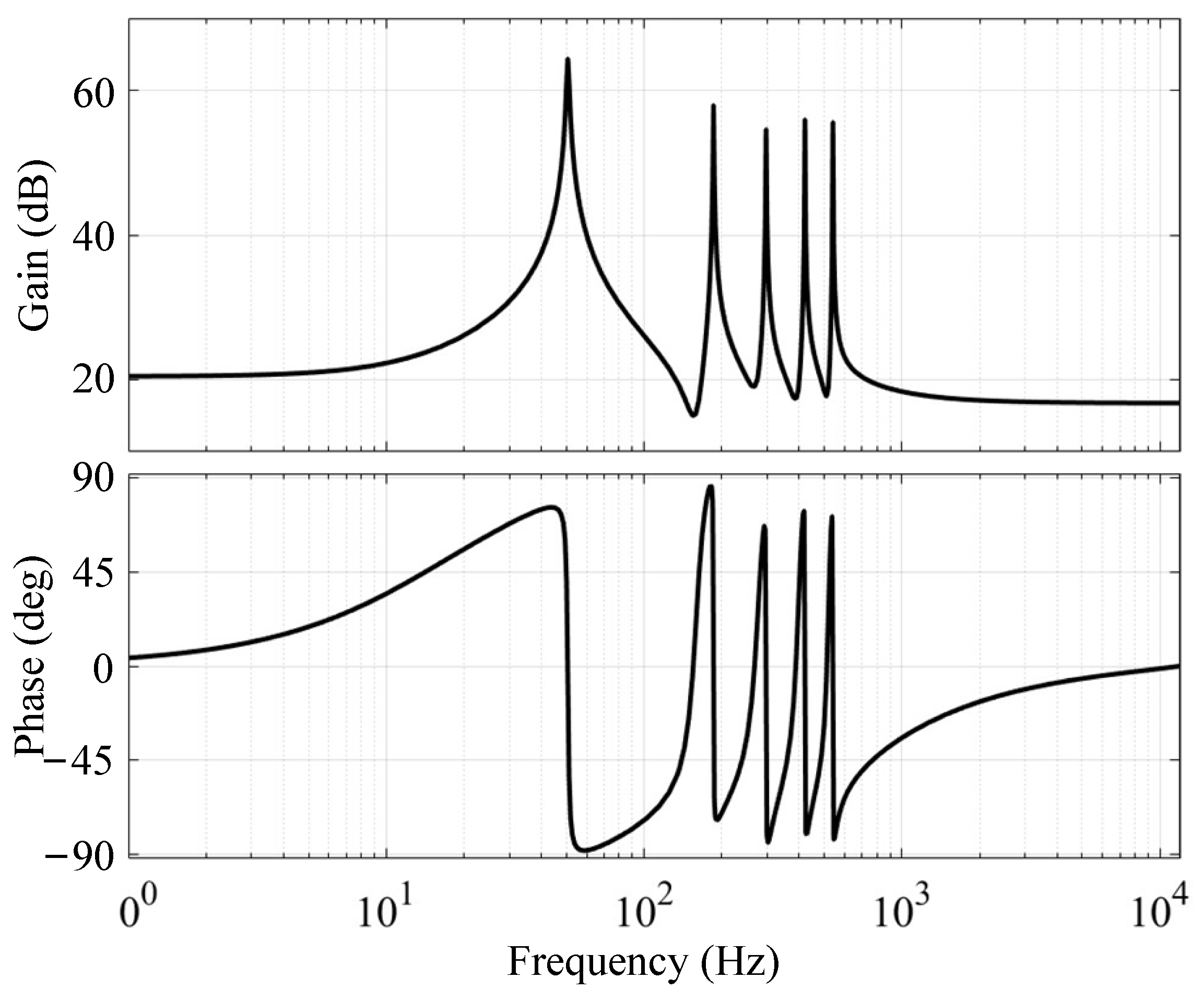 Electronics 14 00769 g007