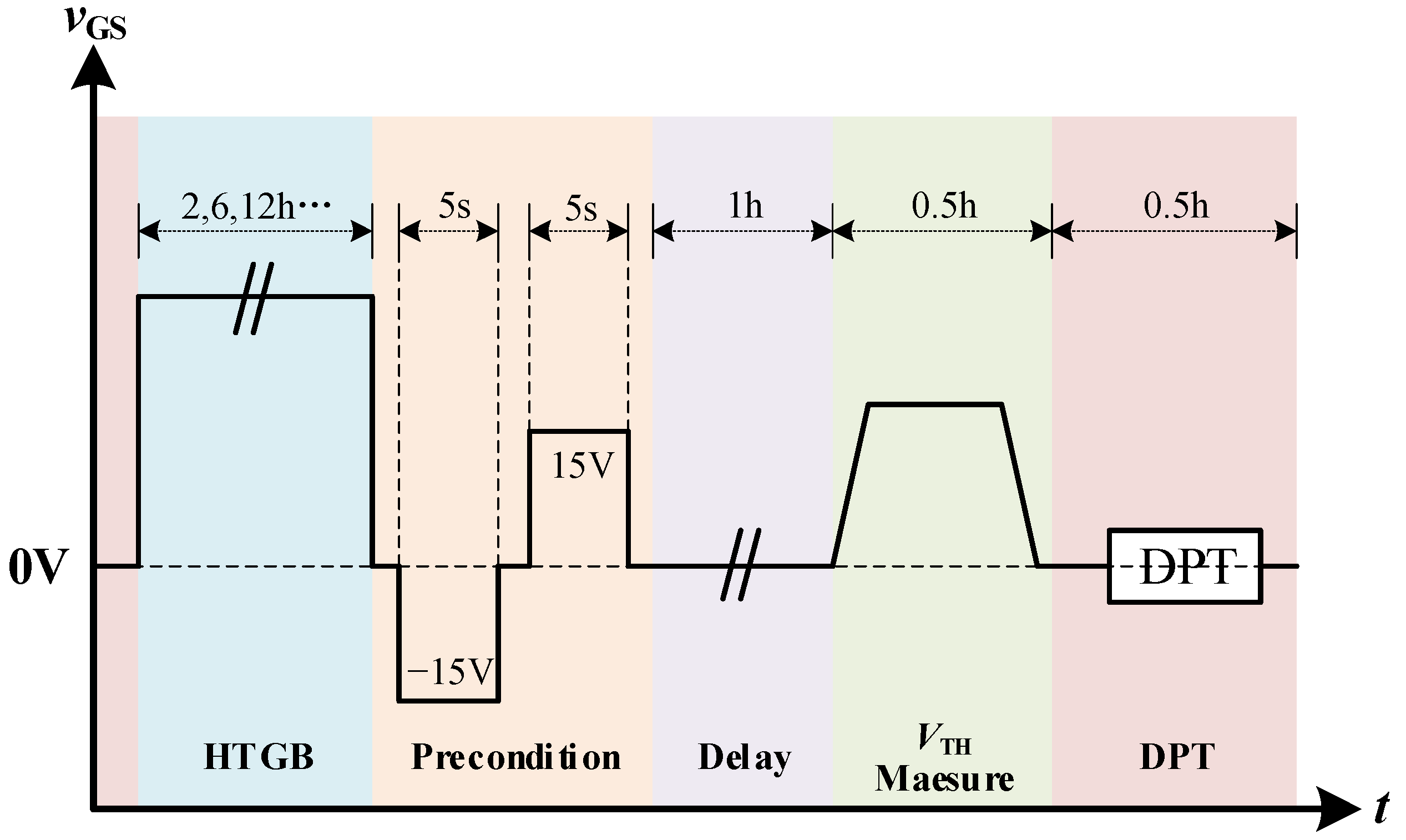 Electronics 14 00771 g004