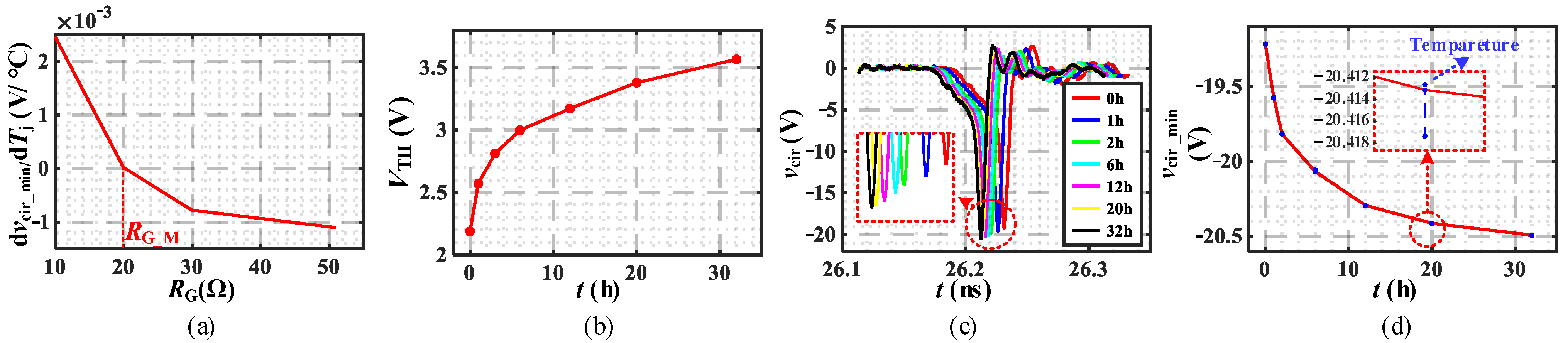 Electronics 14 00771 g011