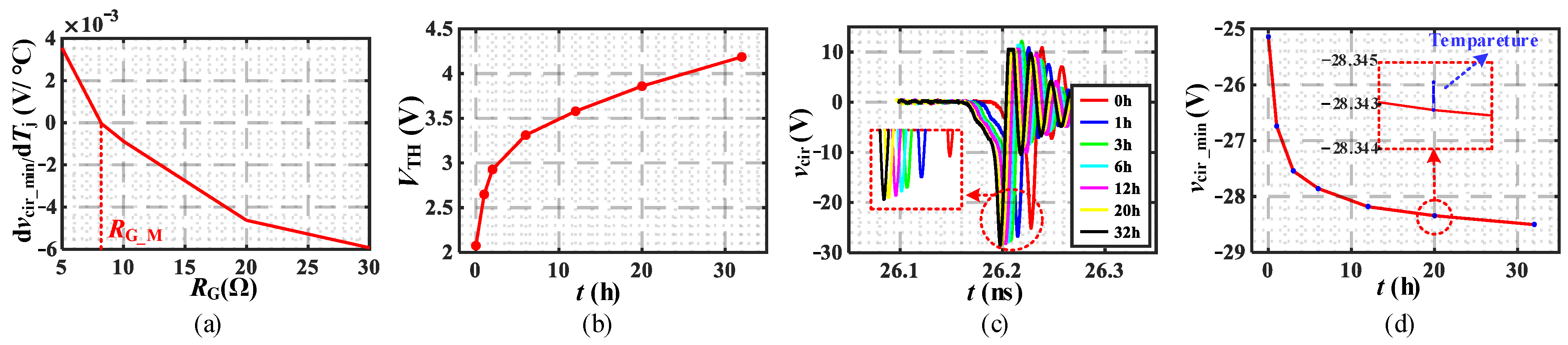 Electronics 14 00771 g012
