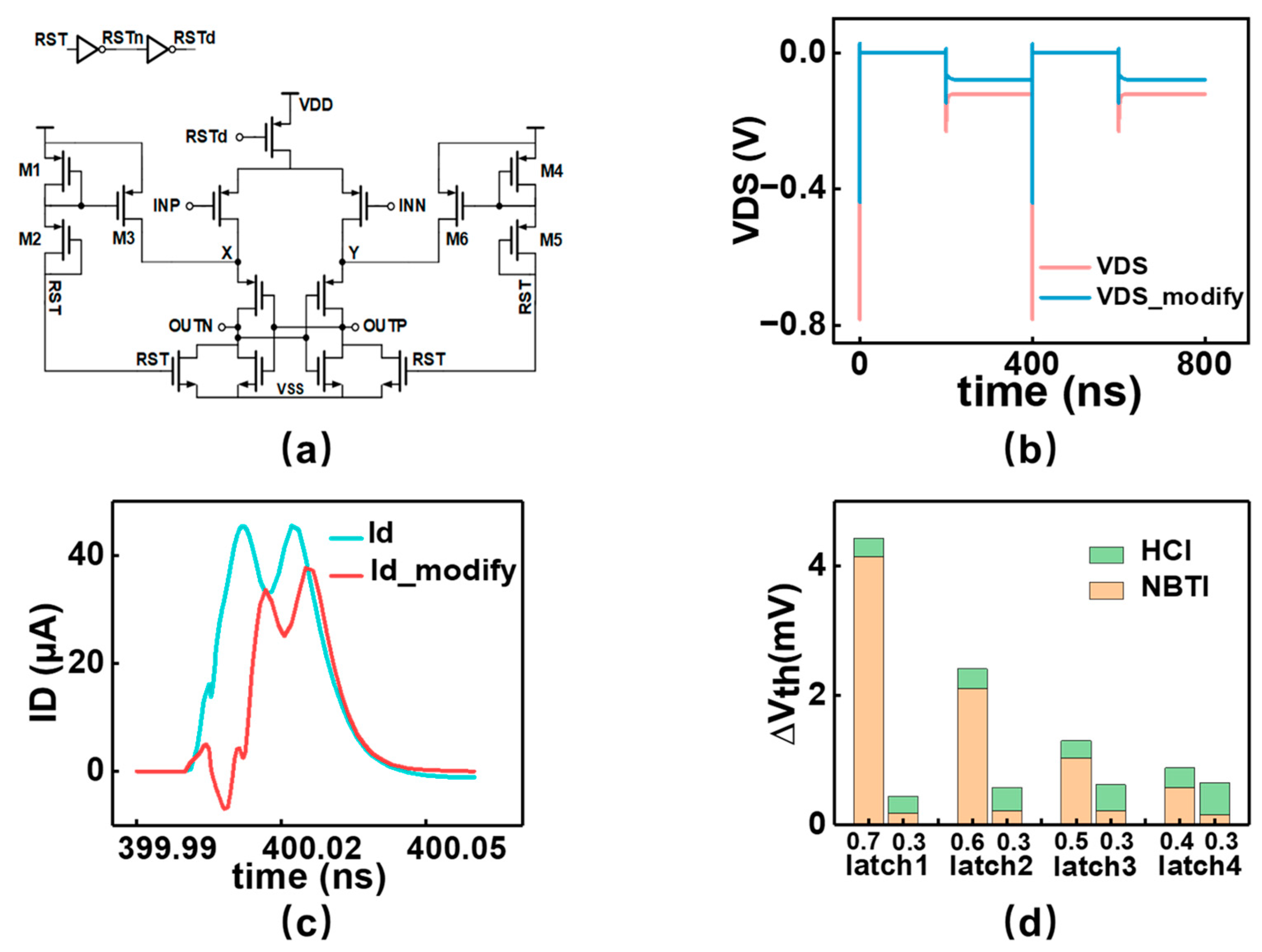Electronics 14 00772 g005
