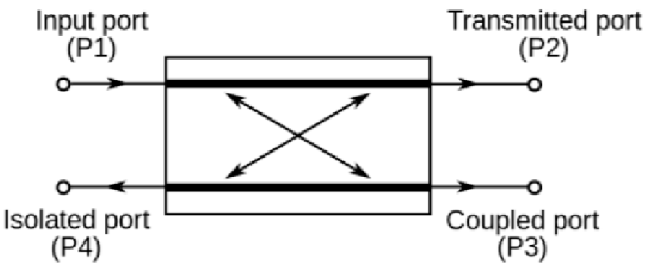Electronics 14 00774 g003