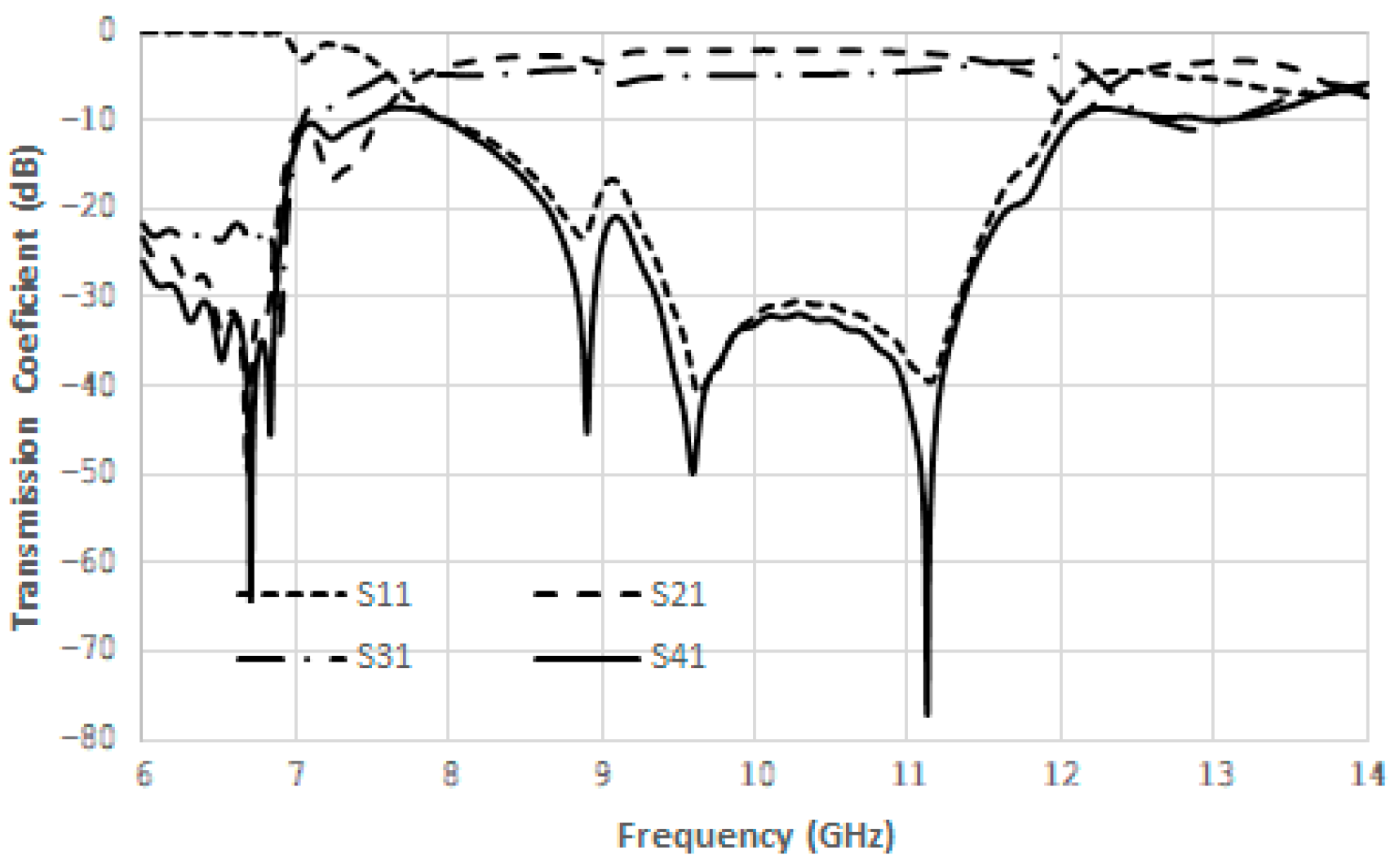 Electronics 14 00774 g009