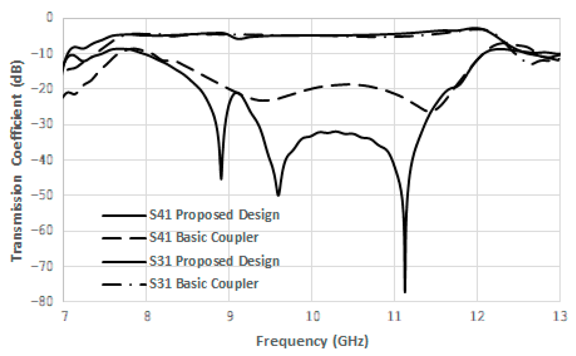 Electronics 14 00774 g011