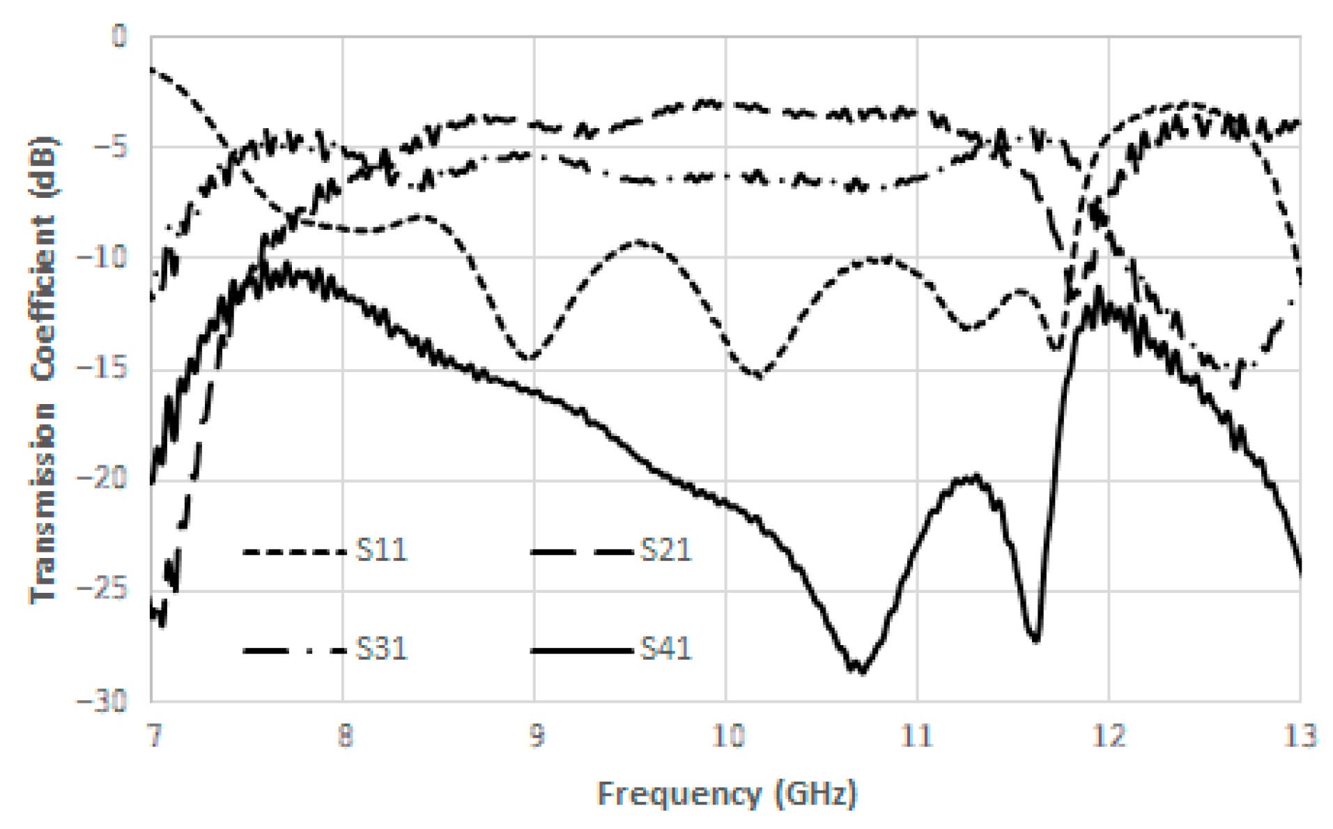 Electronics 14 00774 g013