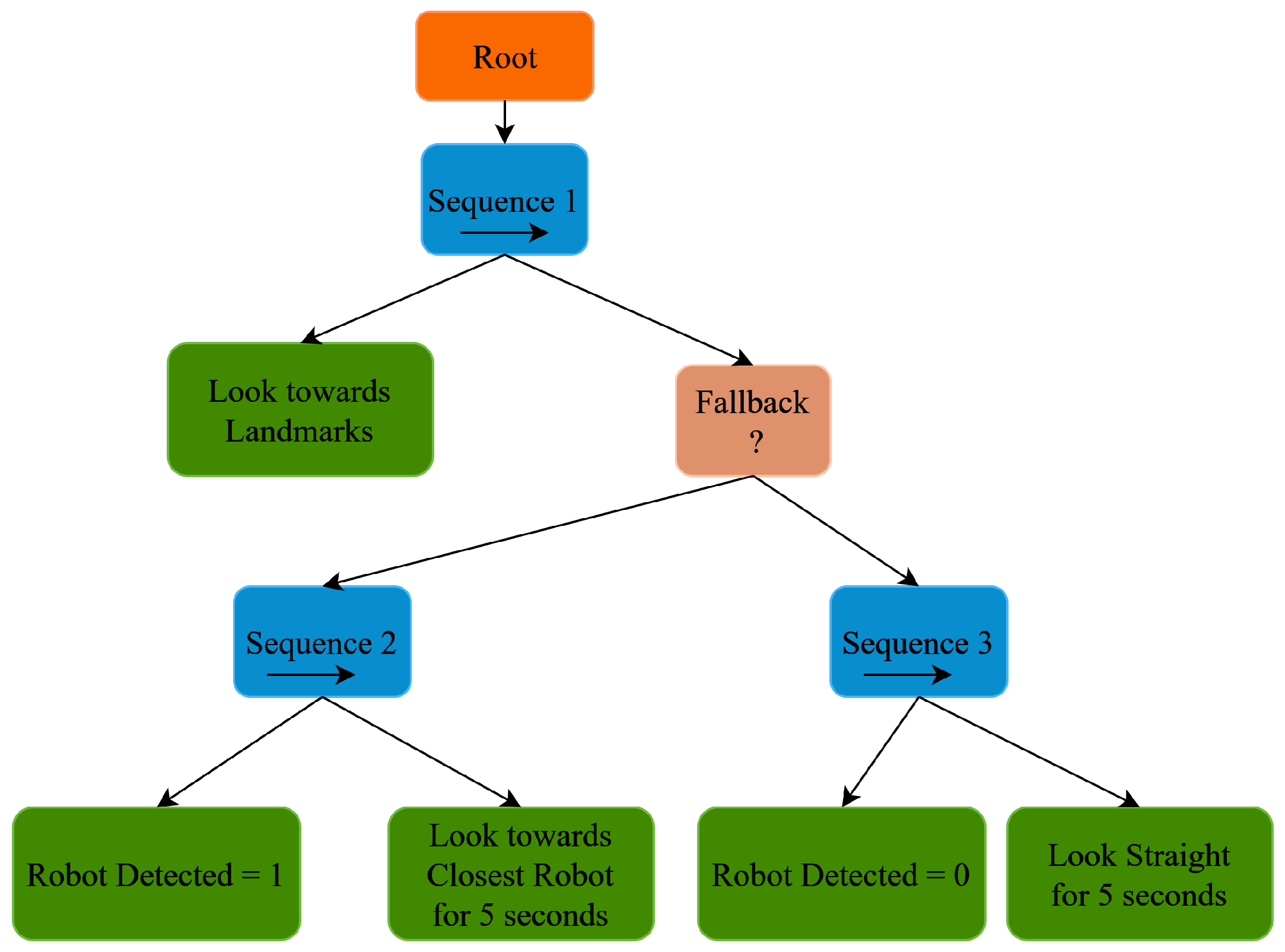 Electronics 14 00776 g002