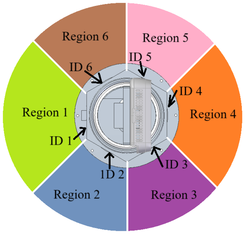 Electronics 14 00776 g006