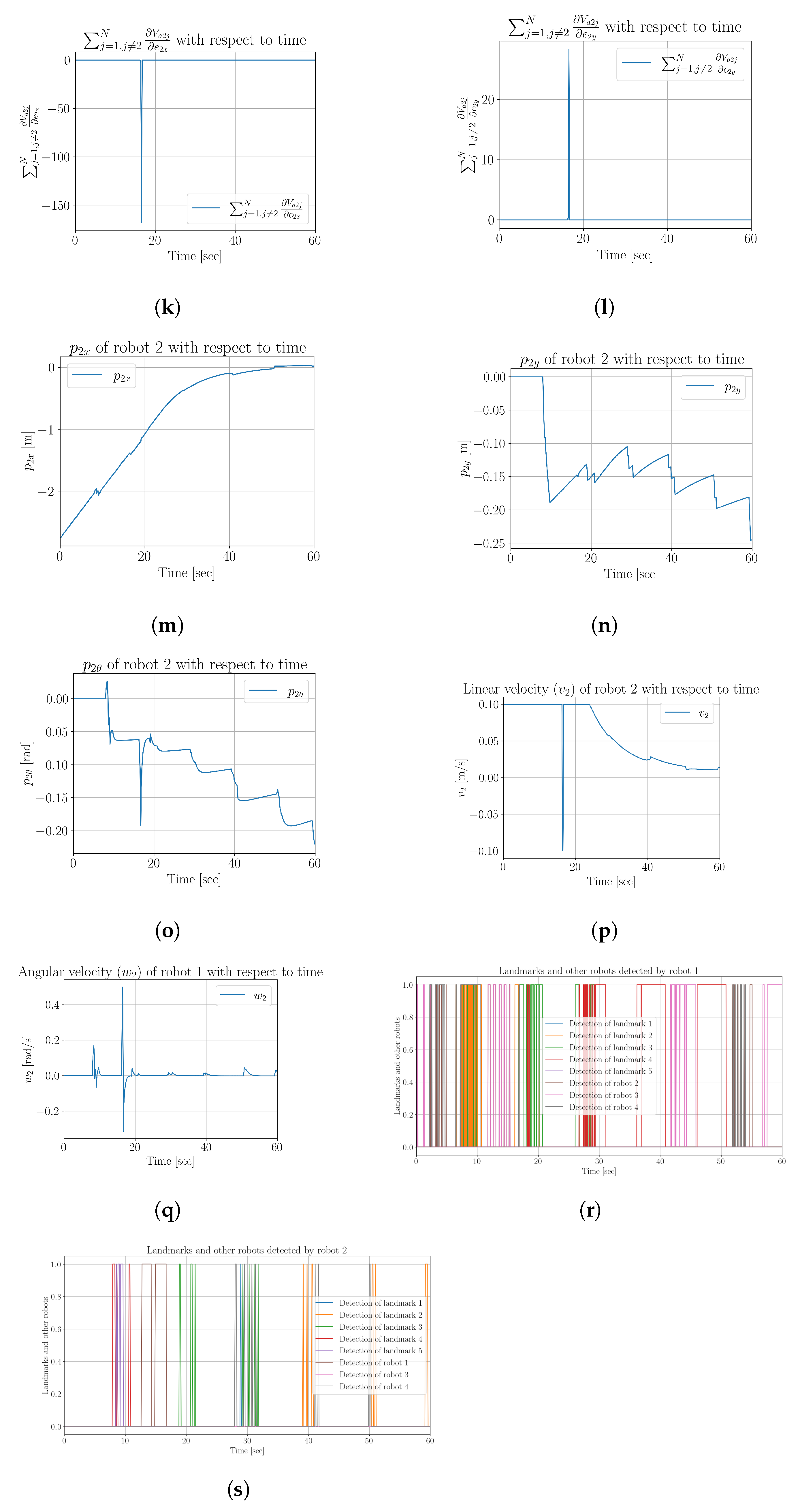 Electronics 14 00776 g009b