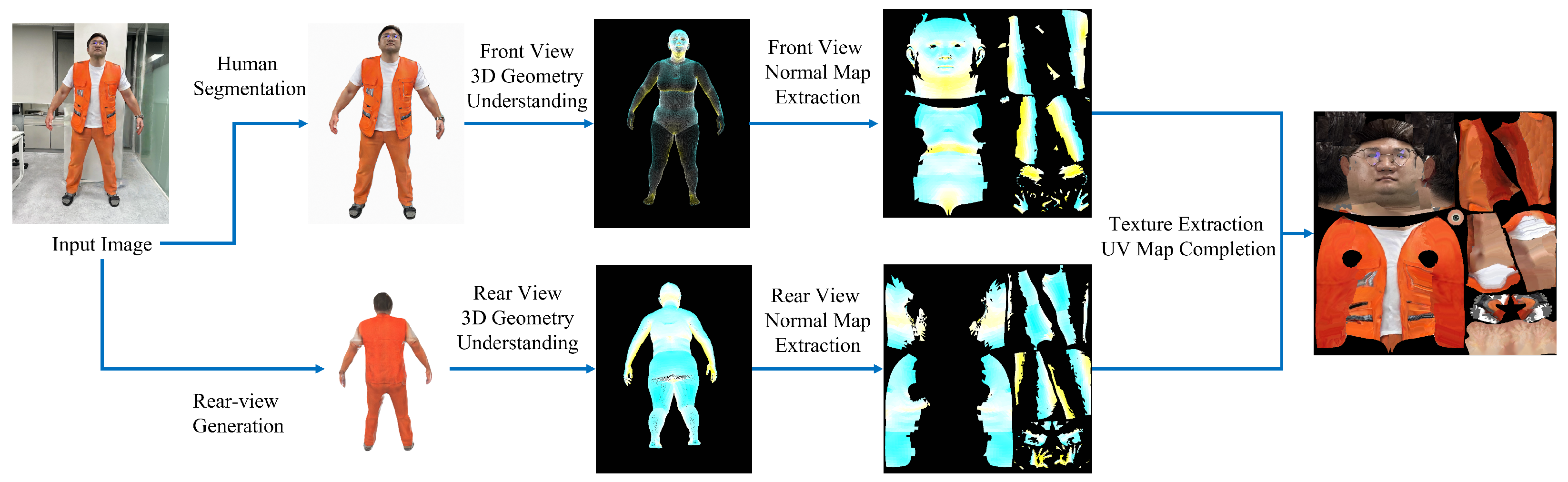 Electronics 14 00777 g002