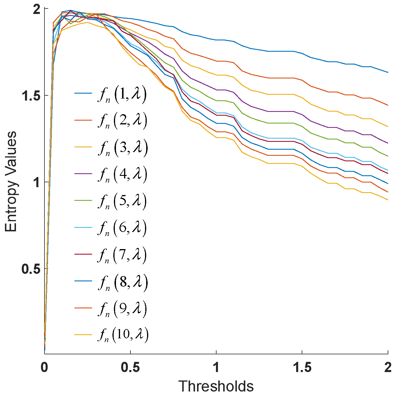 Electronics 14 00780 g003
