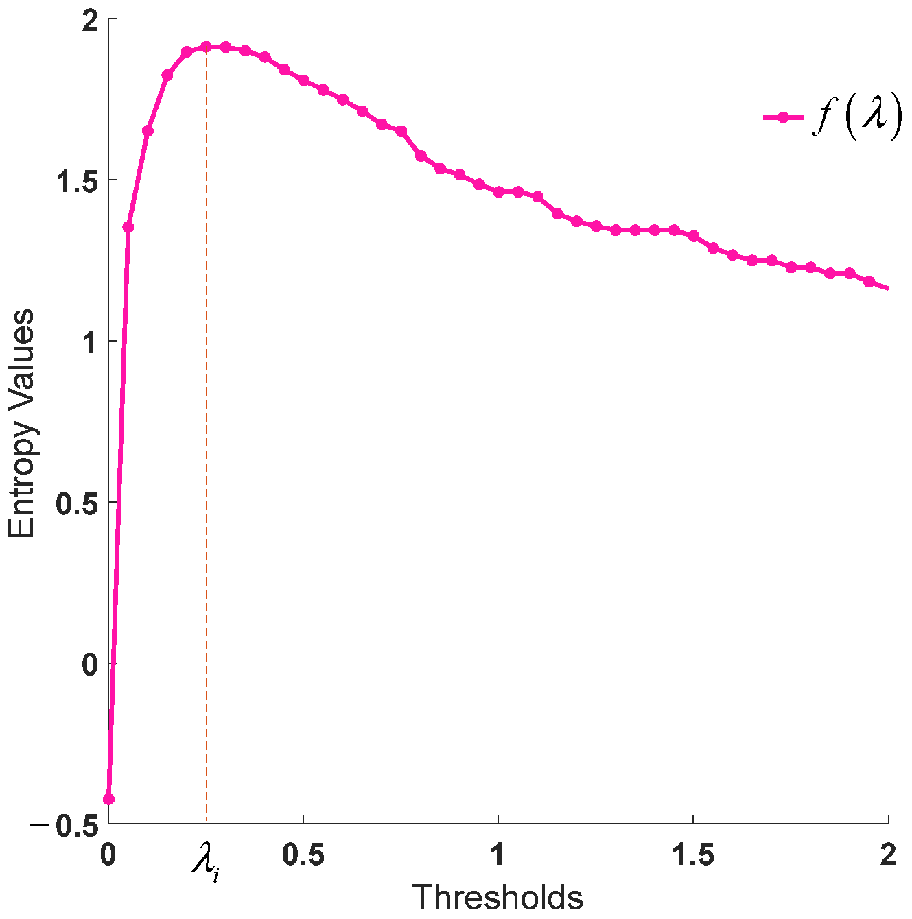 Electronics 14 00780 g006