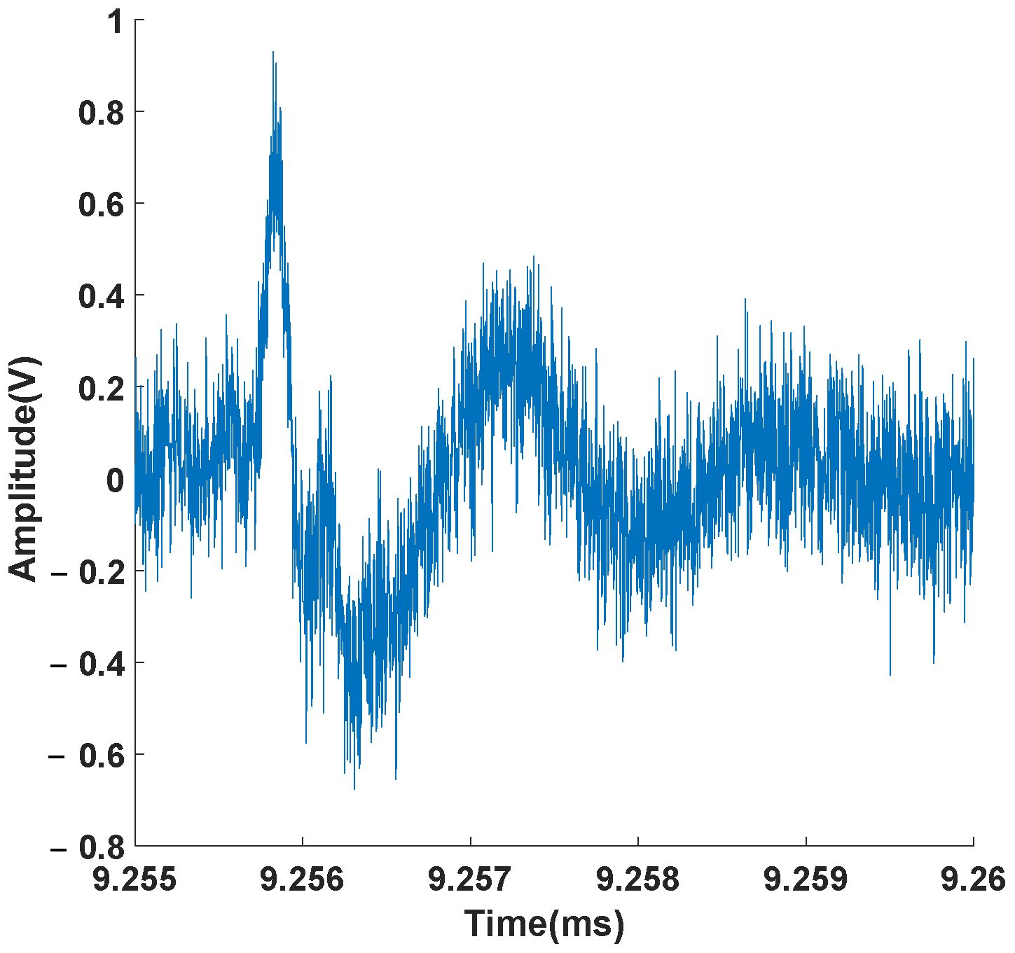 Electronics 14 00780 g013