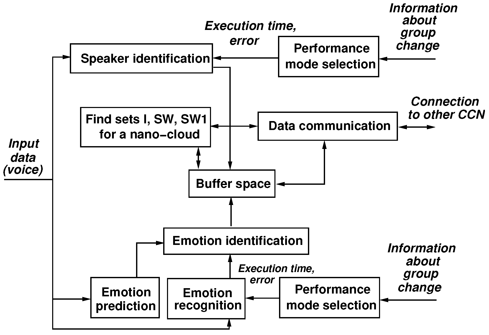 Electronics 14 00781 g003