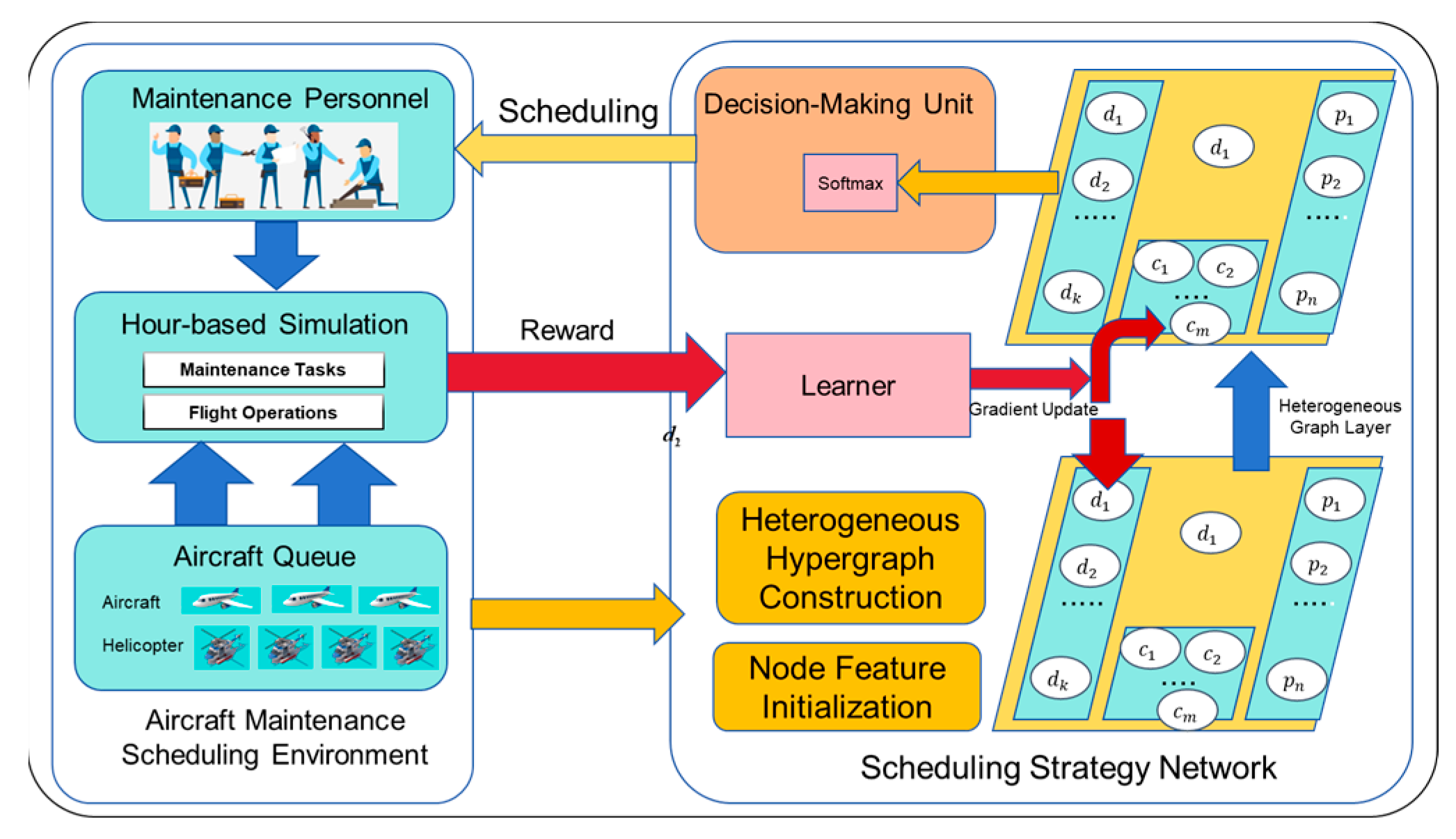 Electronics 14 00782 g001