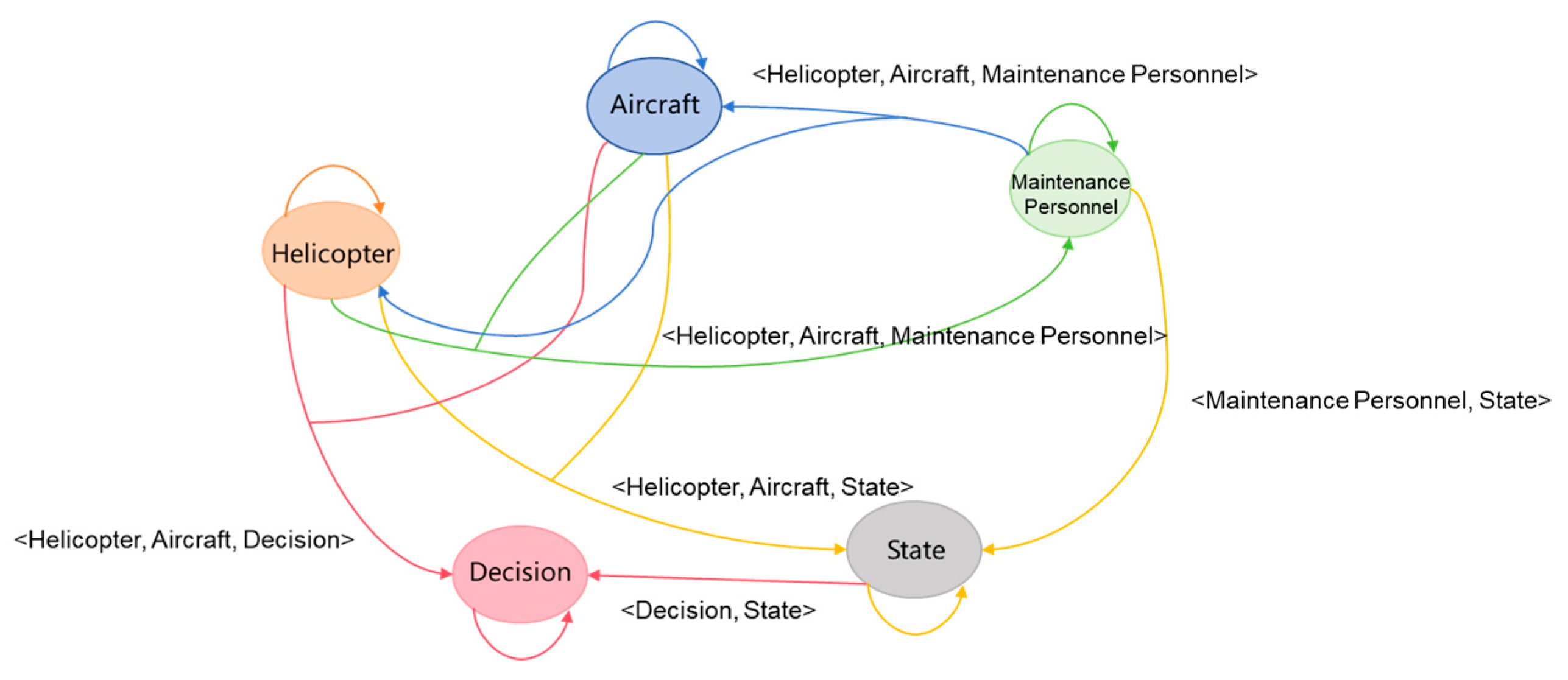 Electronics 14 00782 g002