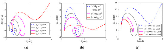 A Transient Control Strategy for Grid-Forming Photovoltaic Systems ...