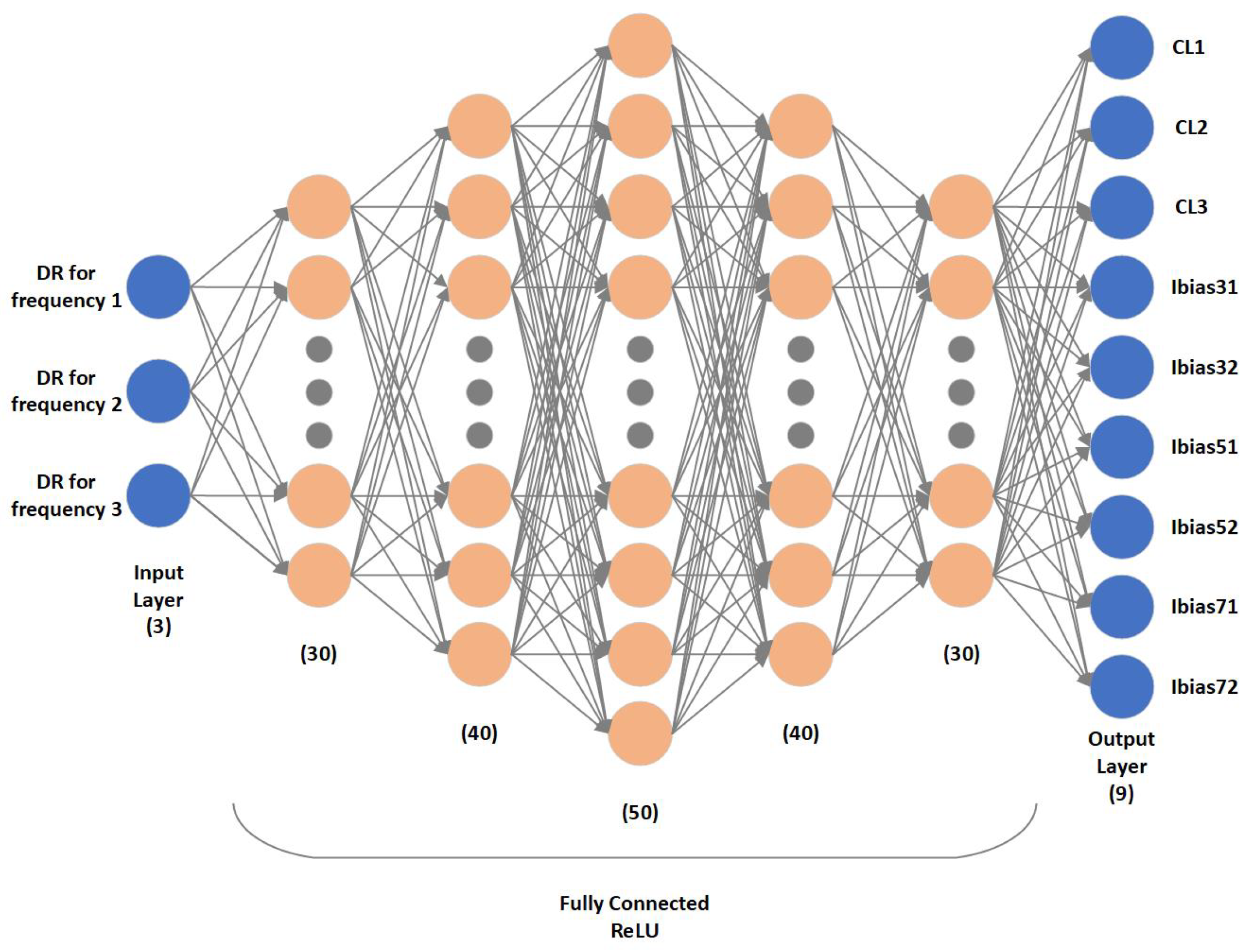 Electronics 14 00786 g002