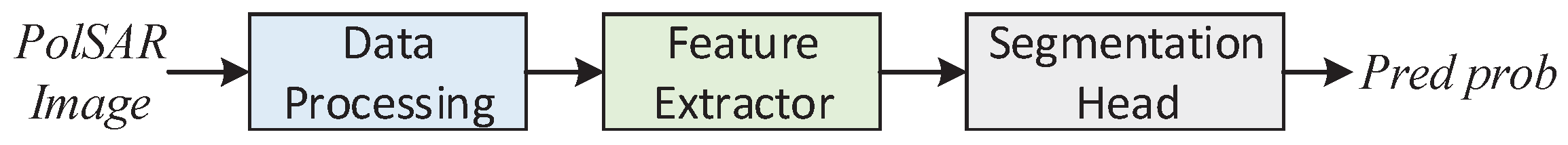 Electronics 14 00791 g001