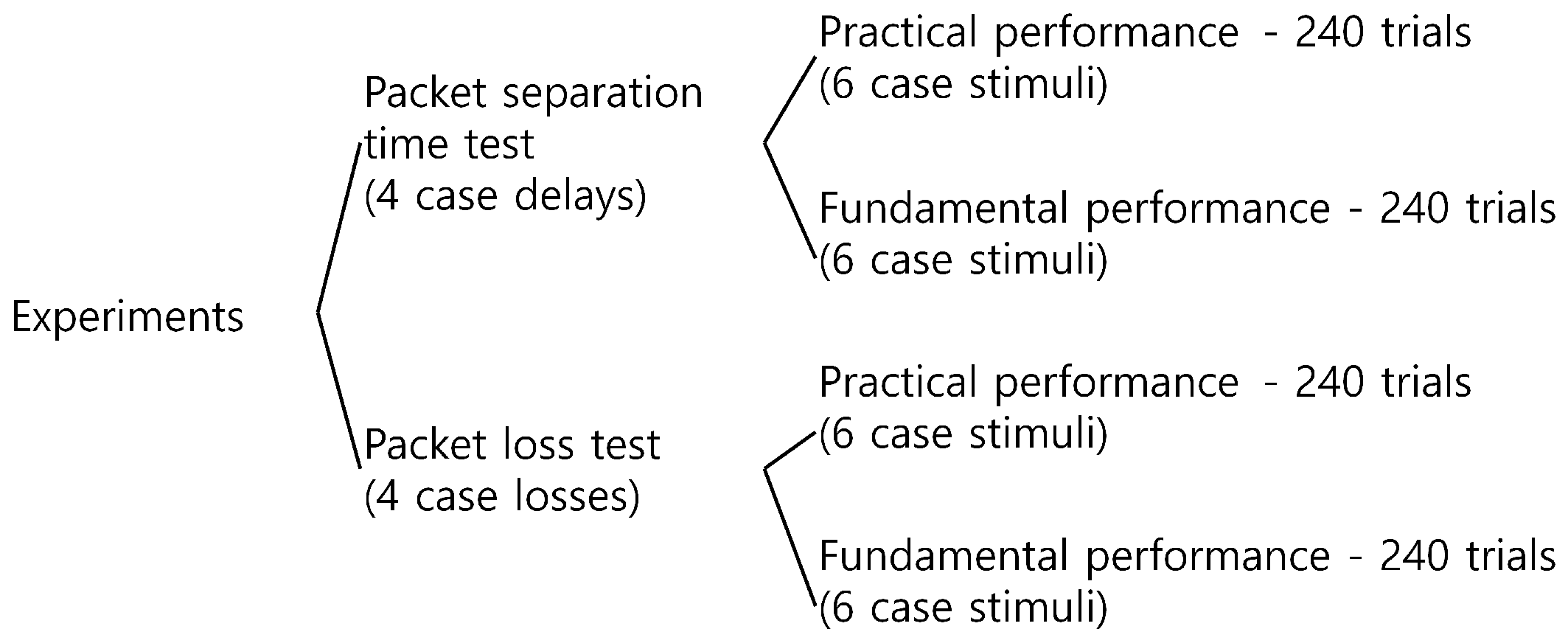 Electronics 14 00792 g002