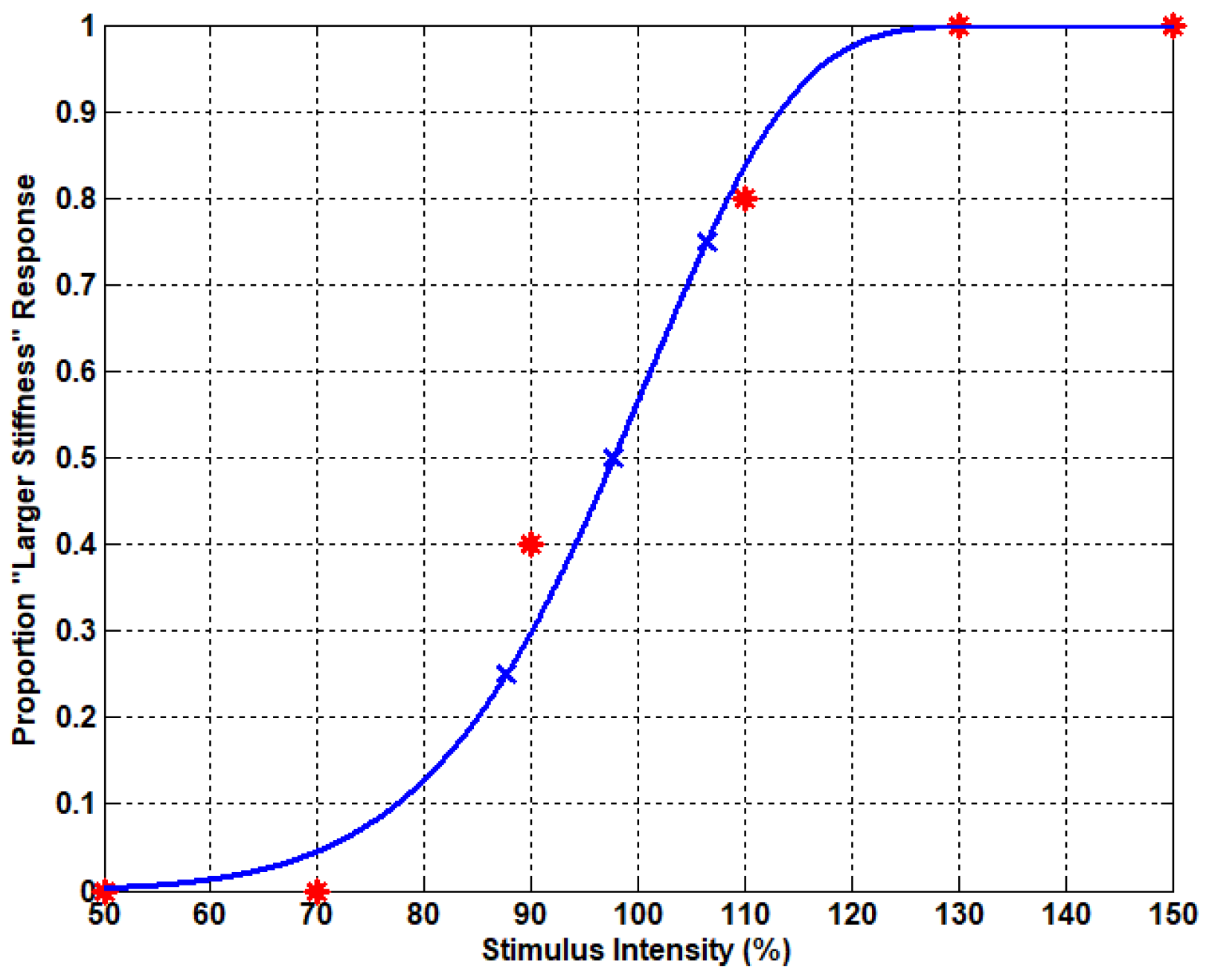 Electronics 14 00792 g003