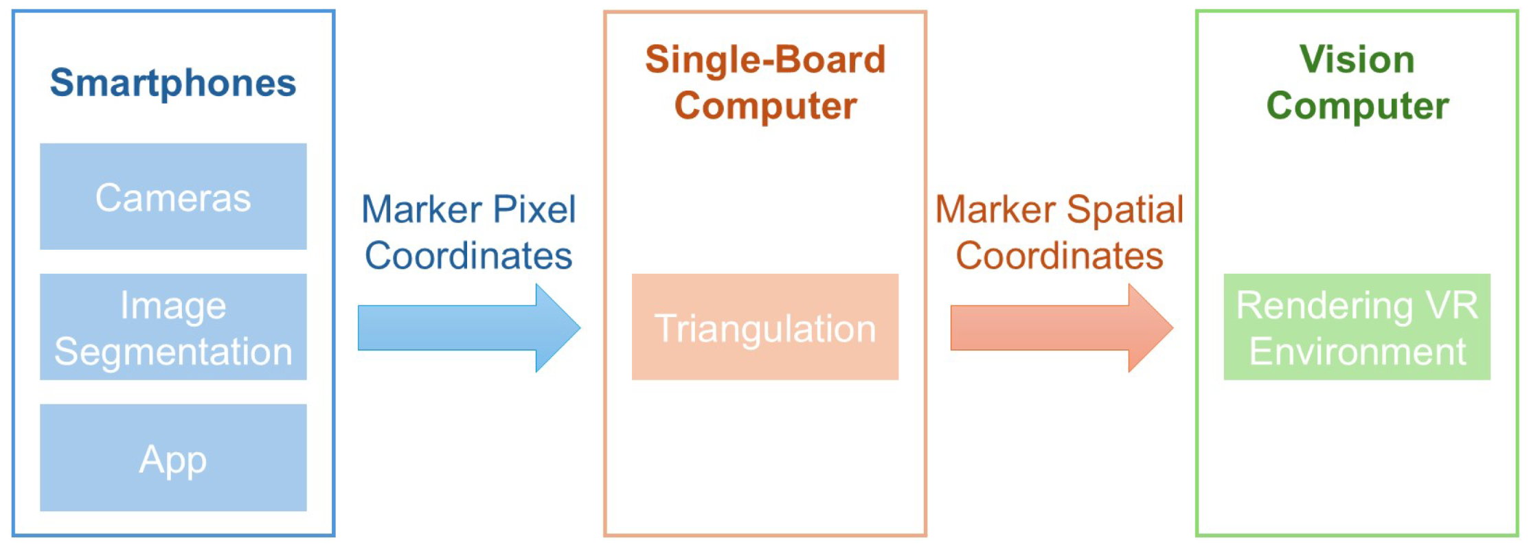 Electronics 14 00793 g001