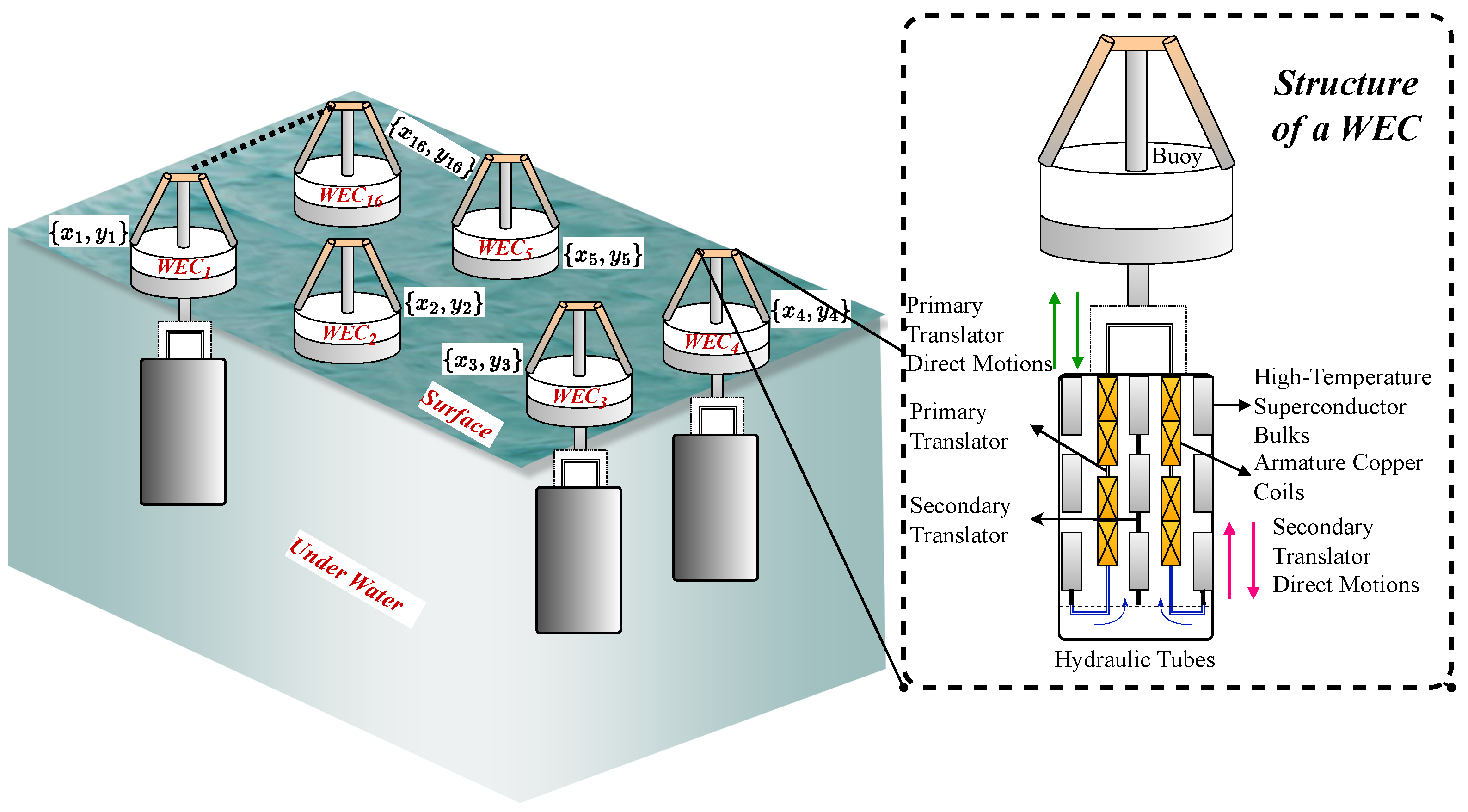 Electronics 14 00795 g001
