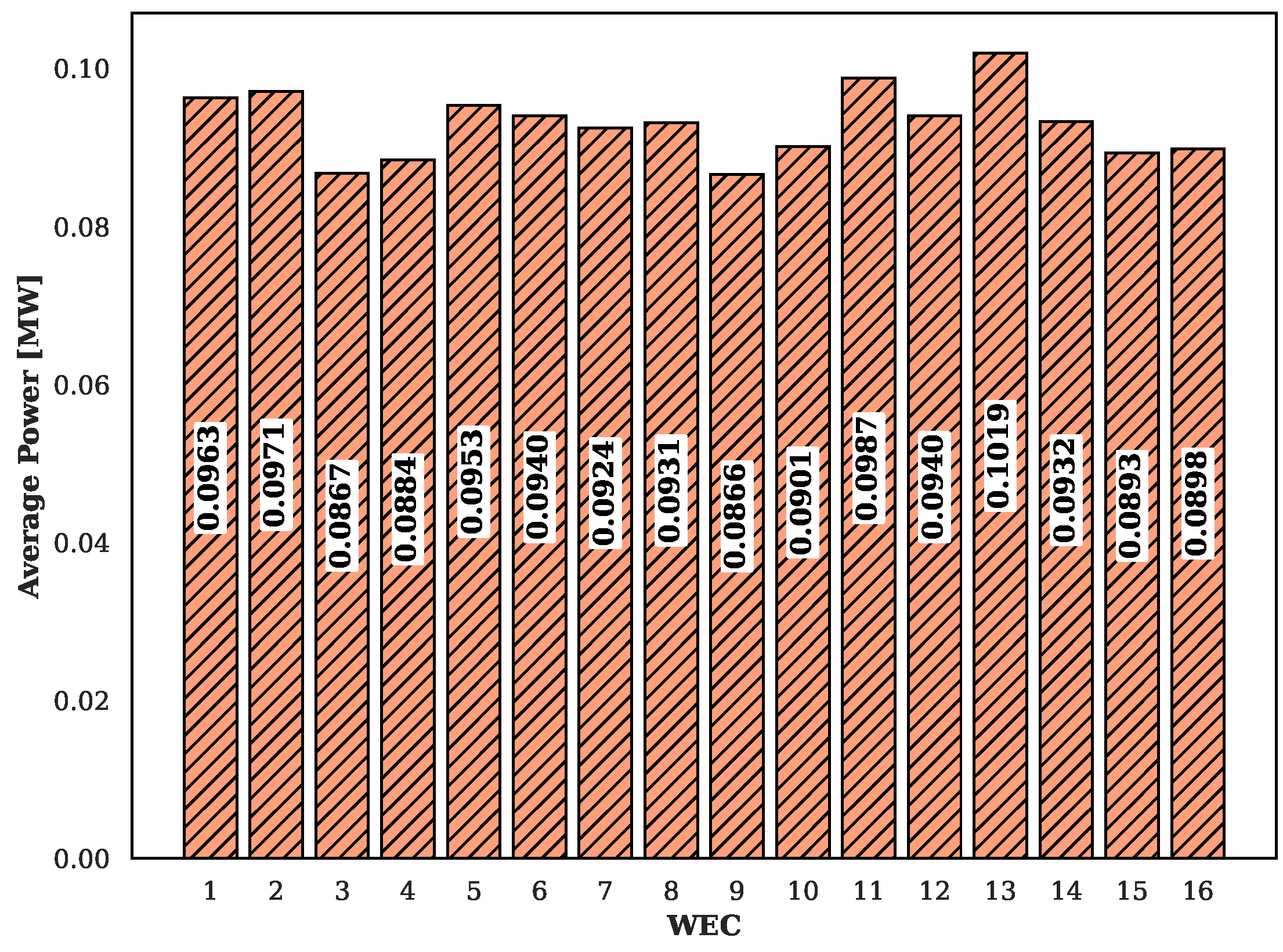 Electronics 14 00795 g003