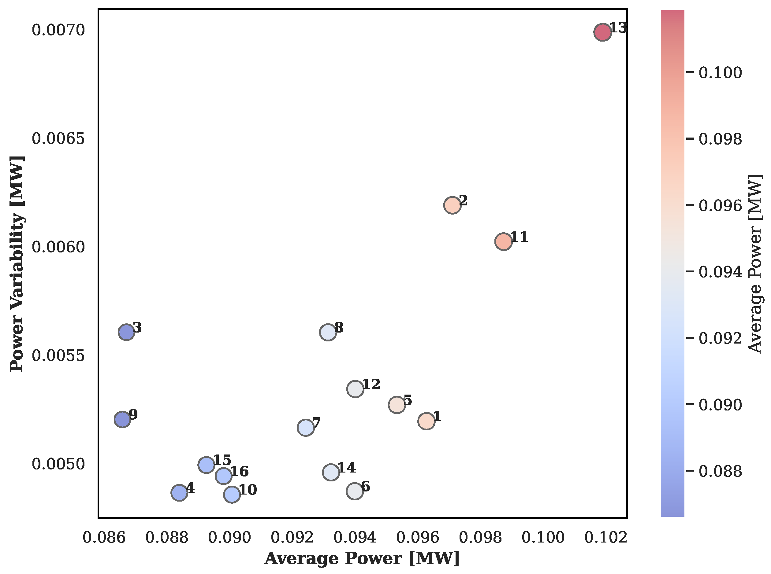 Electronics 14 00795 g004