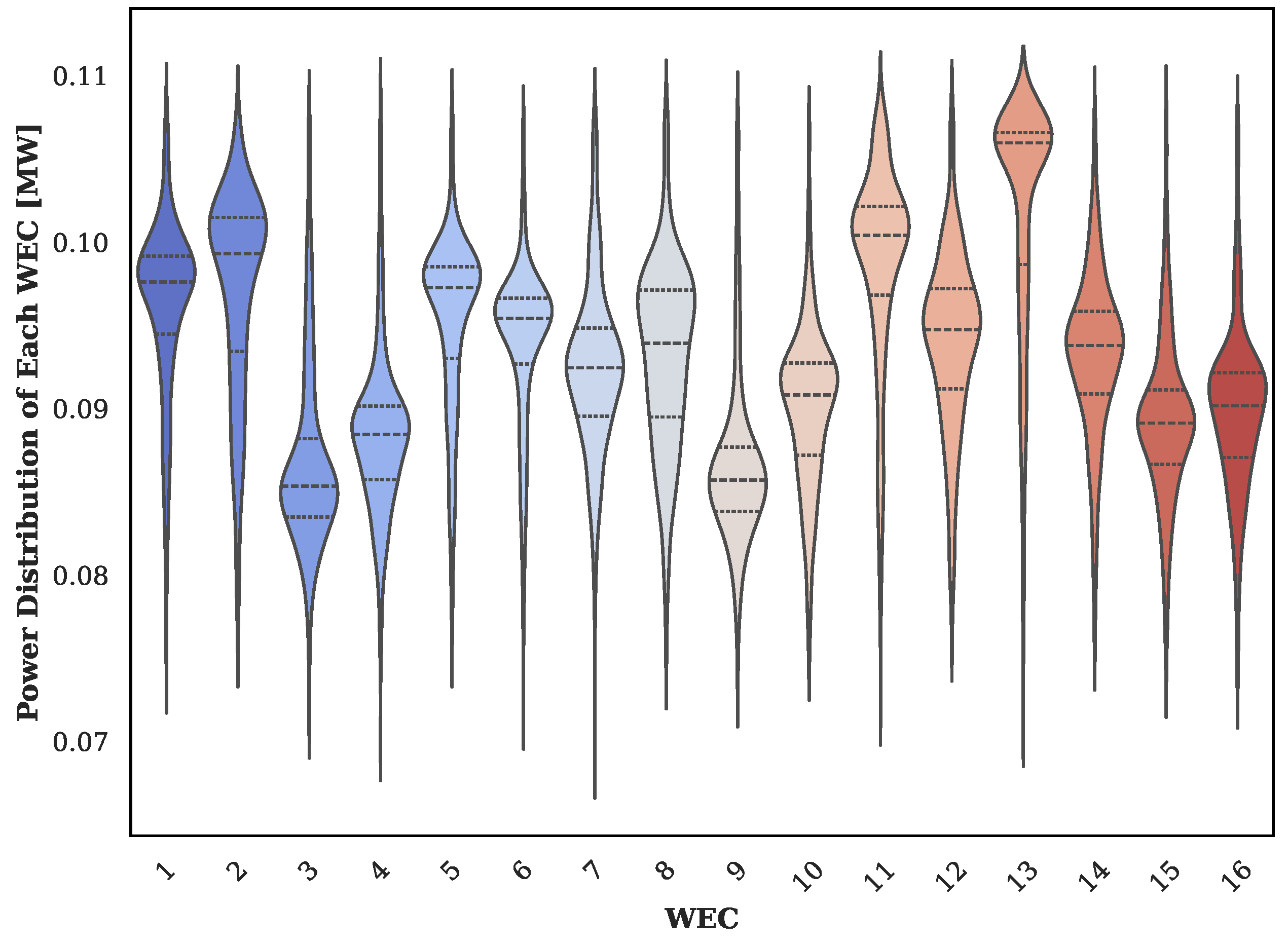 Electronics 14 00795 g005