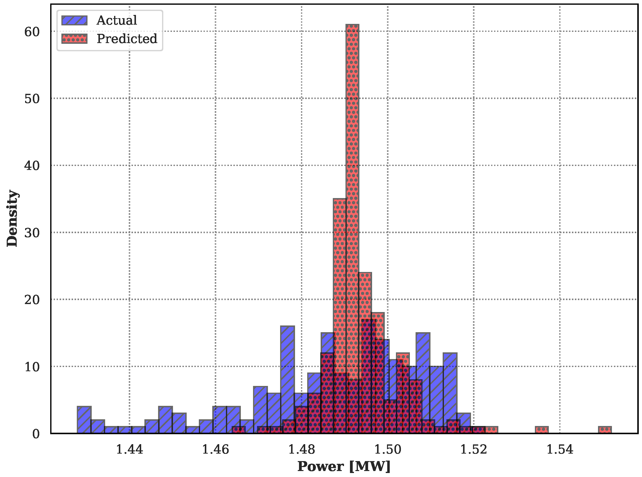 Electronics 14 00795 g007