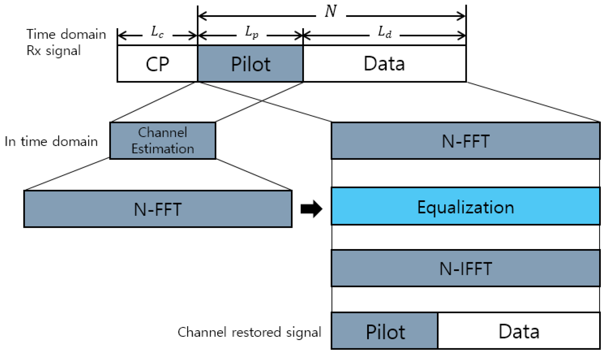 Electronics 14 00798 g001
