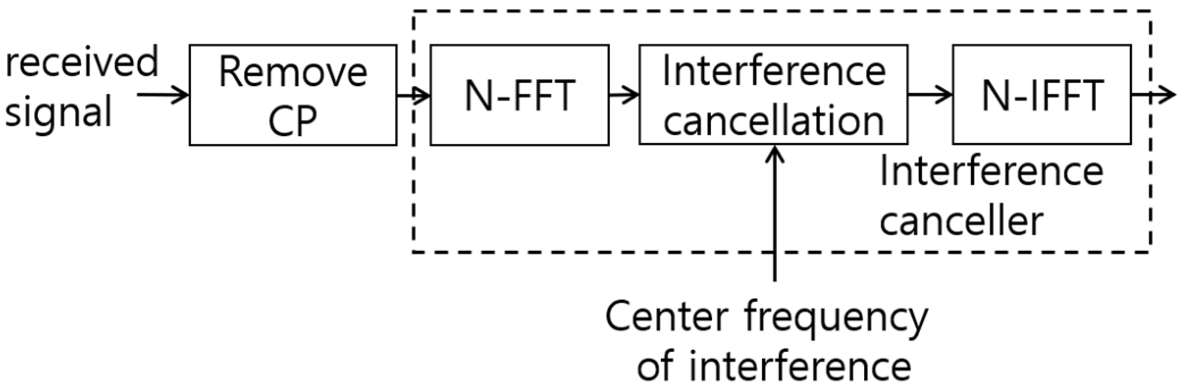 Electronics 14 00798 g002