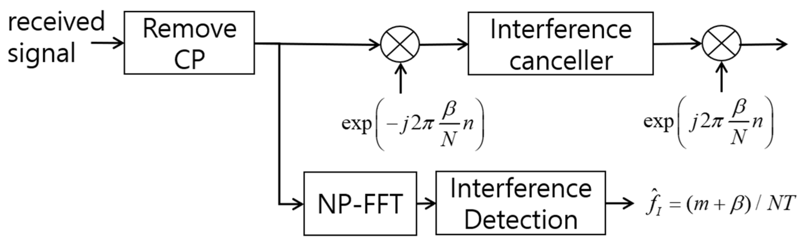 Electronics 14 00798 g005
