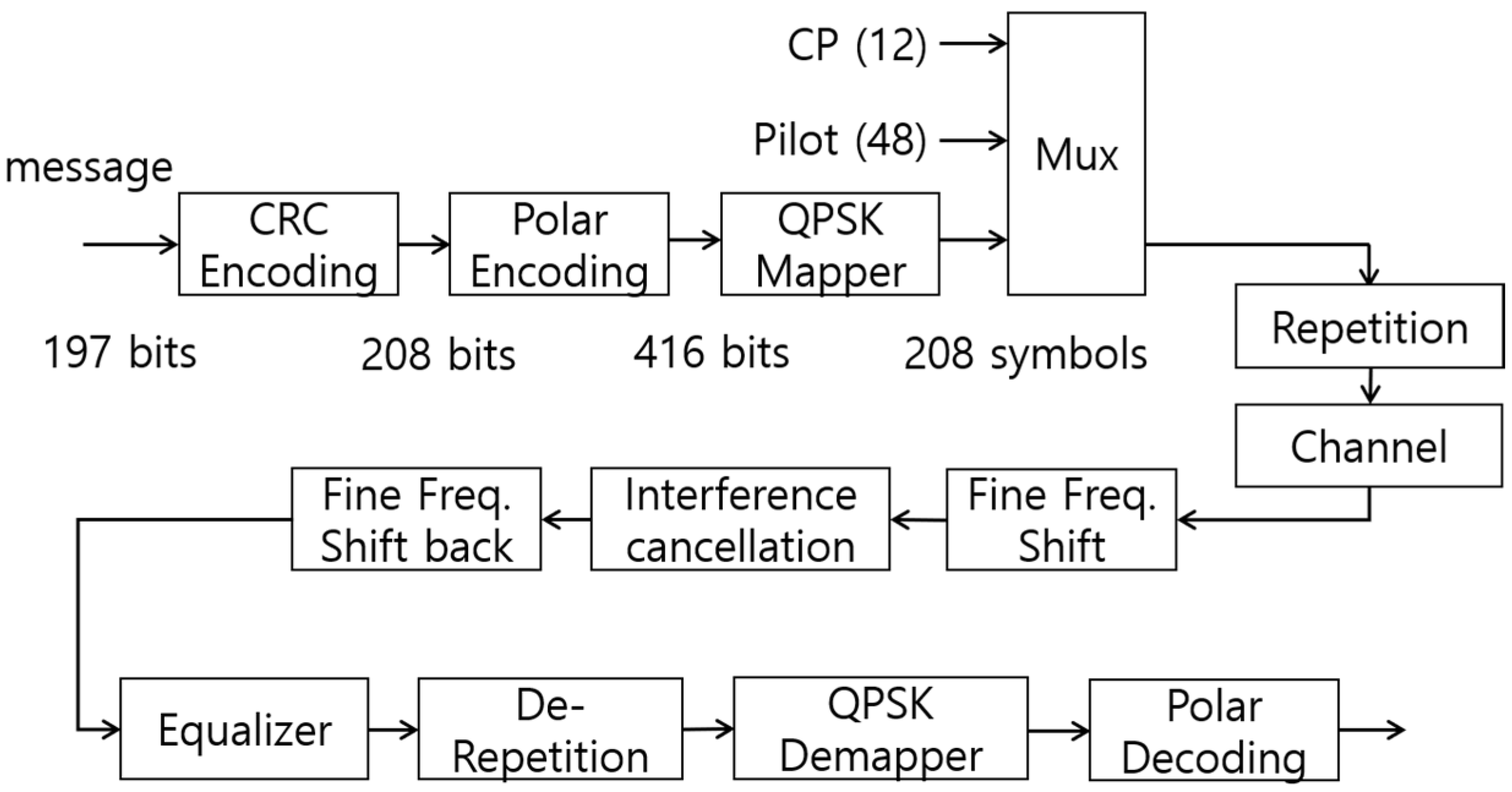 Electronics 14 00798 g007