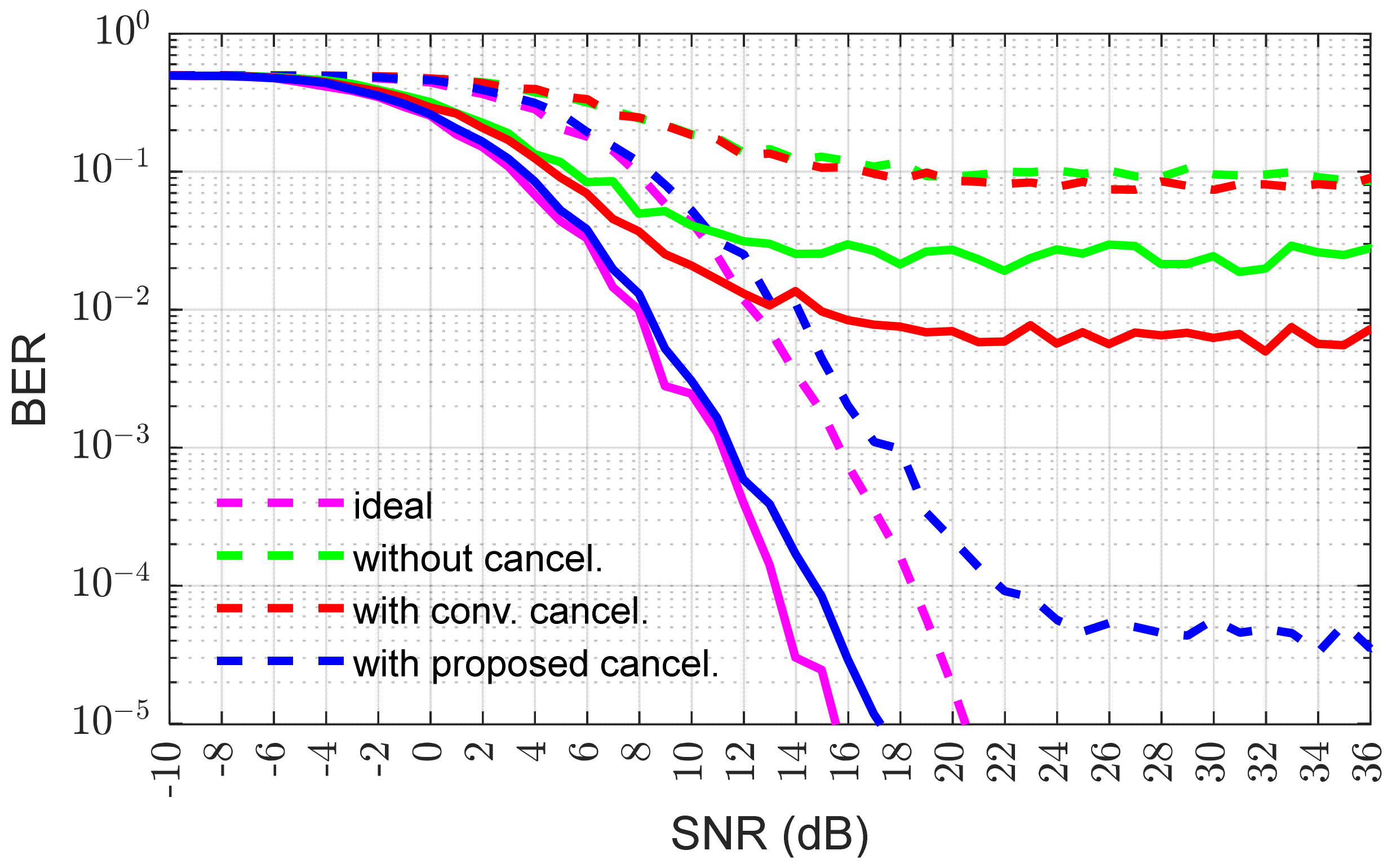 Electronics 14 00798 g012